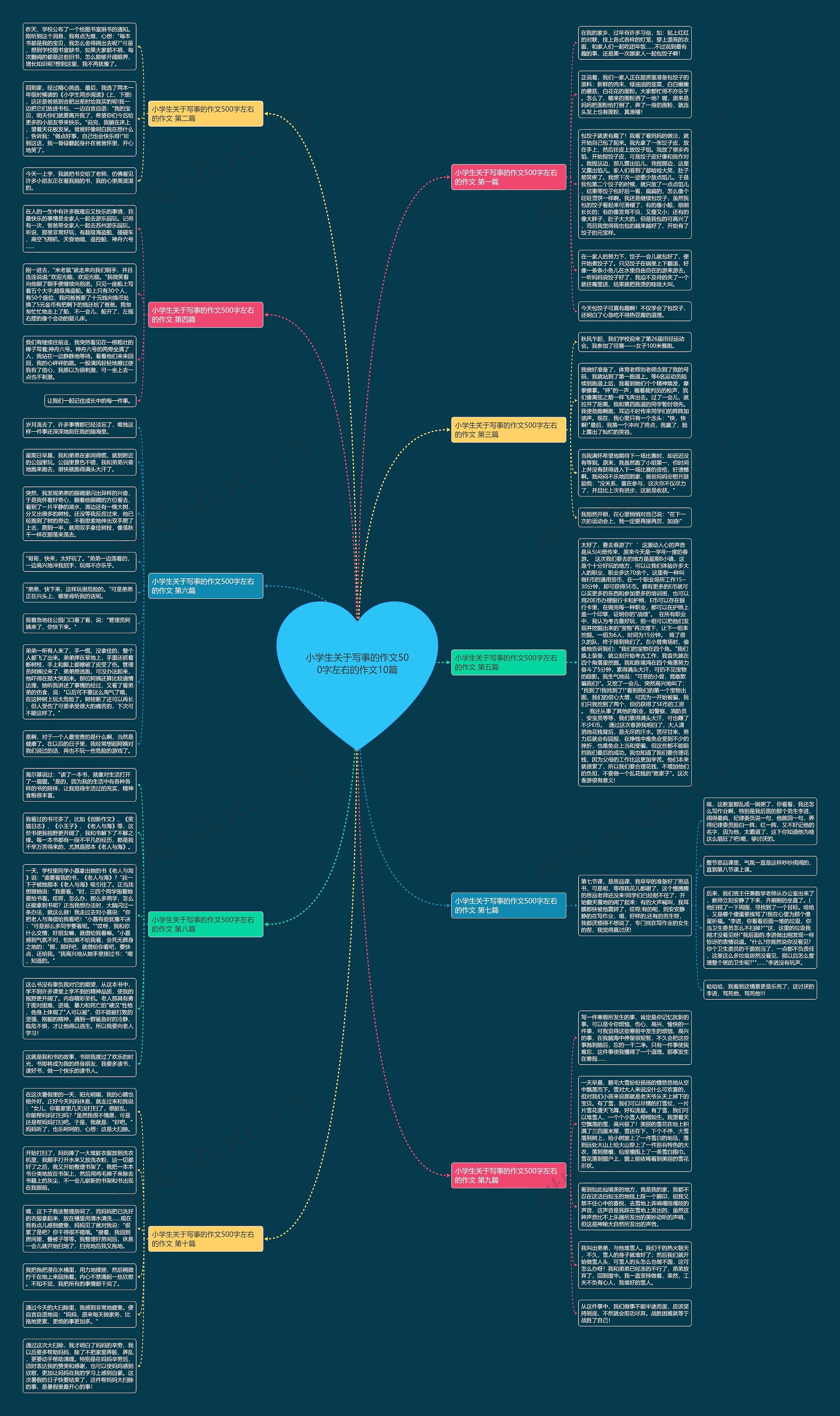 小学生关于写事的作文500字左右的作文10篇思维导图