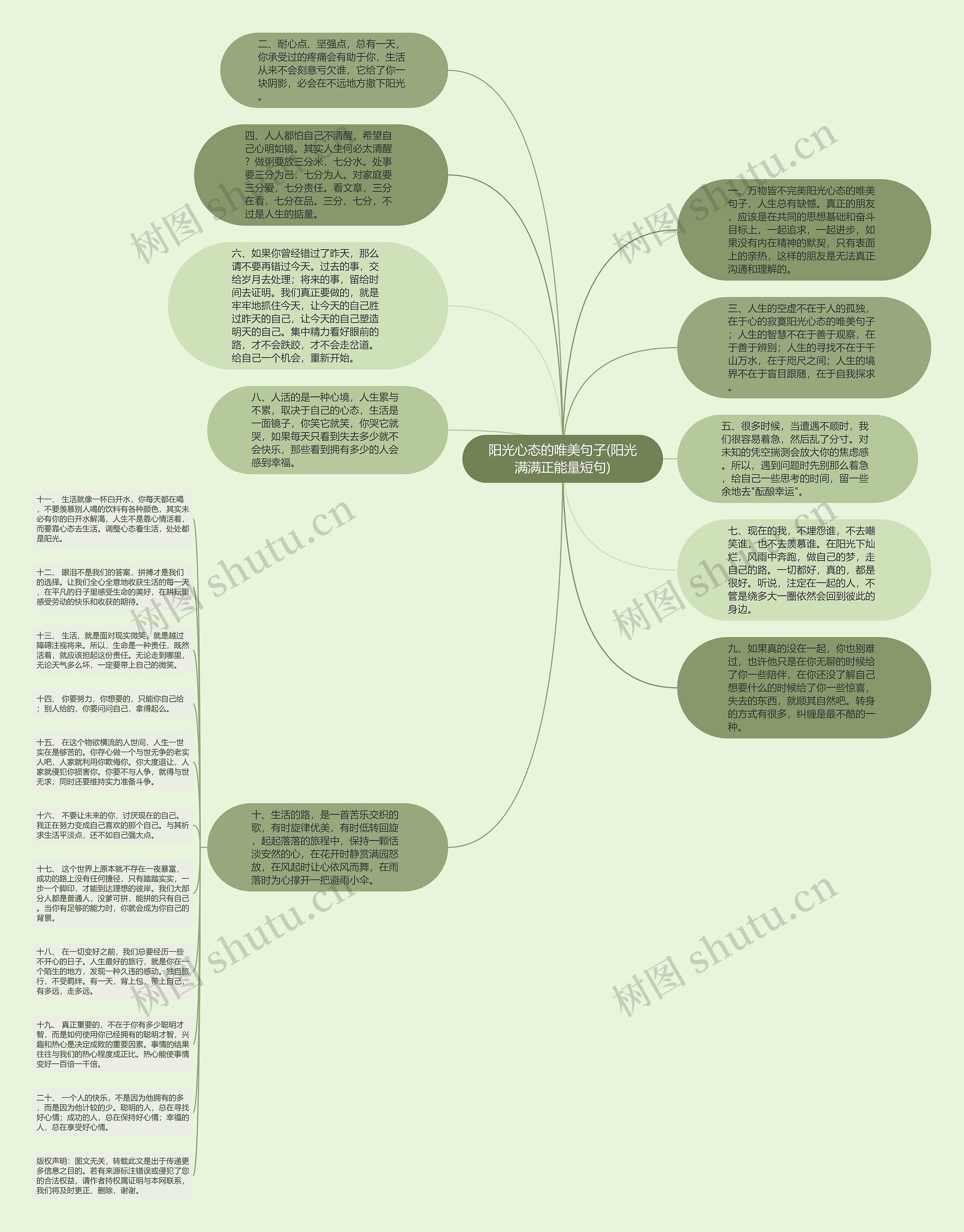 阳光心态的唯美句子(阳光满满正能量短句)思维导图