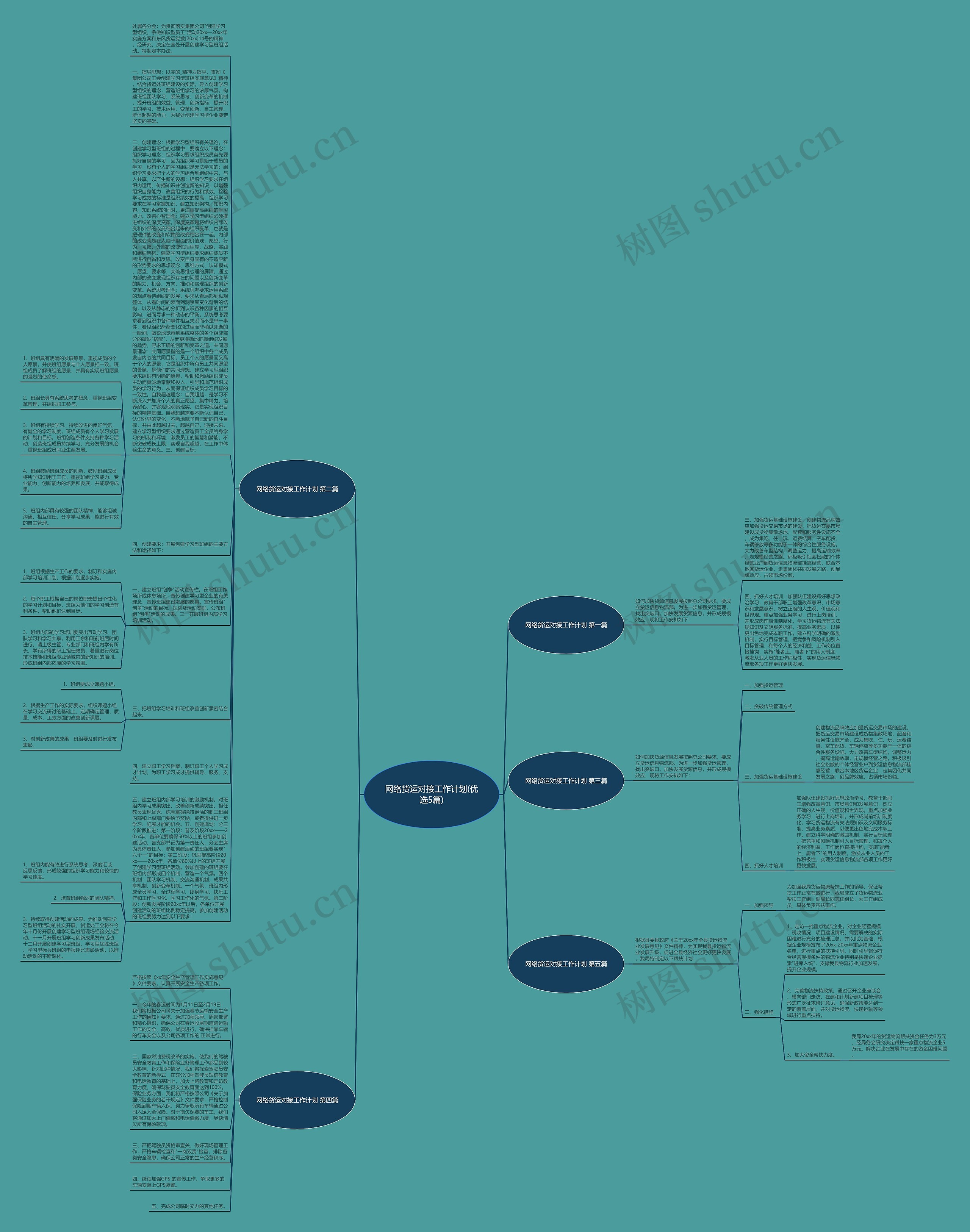 网络货运对接工作计划(优选5篇)思维导图