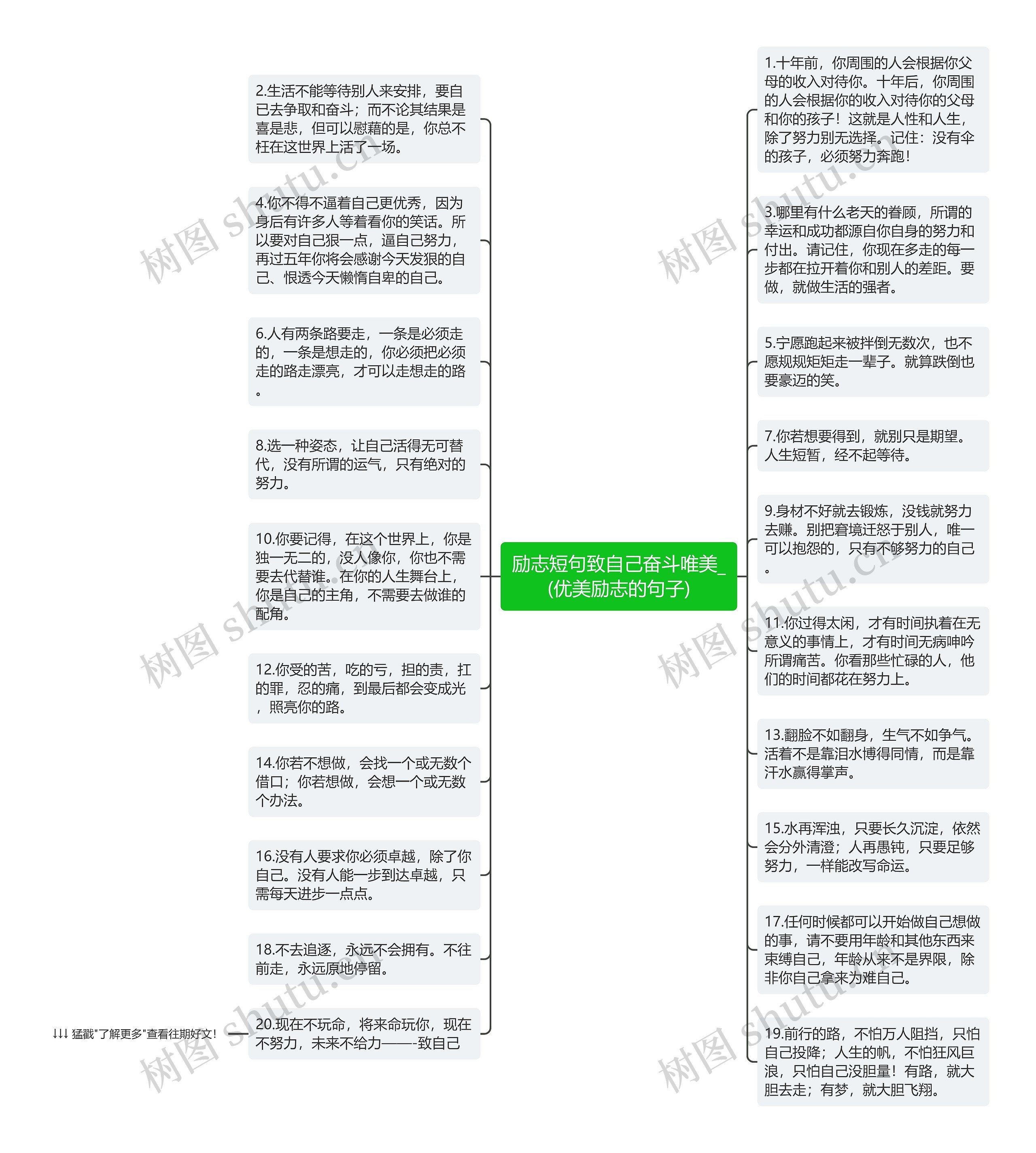 励志短句致自己奋斗唯美_(优美励志的句子)思维导图