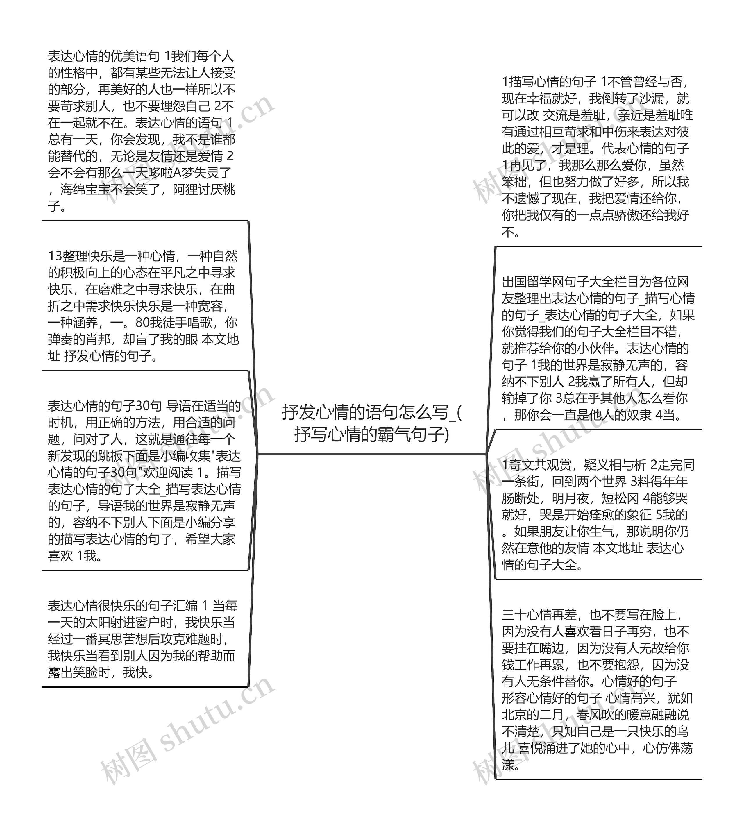 抒发心情的语句怎么写_(抒写心情的霸气句子)思维导图