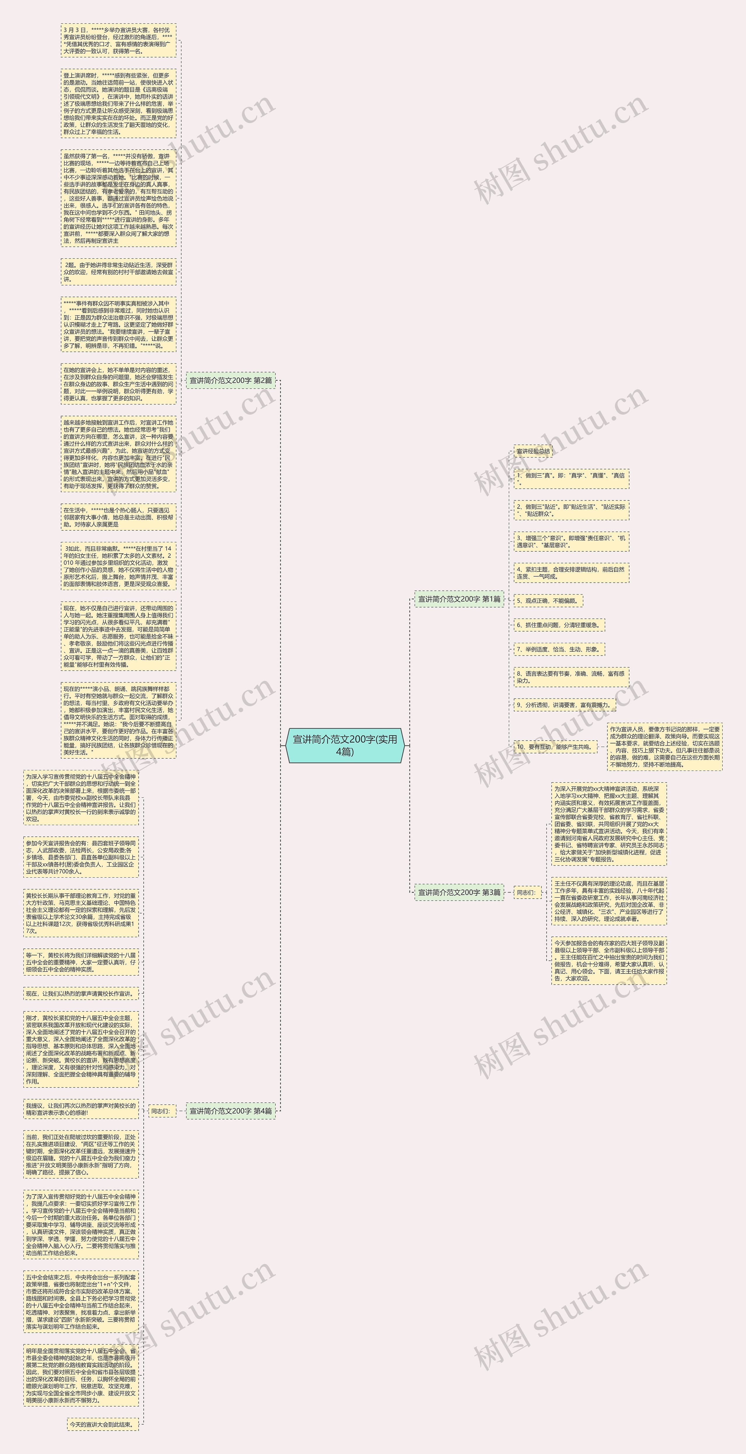 宣讲简介范文200字(实用4篇)思维导图