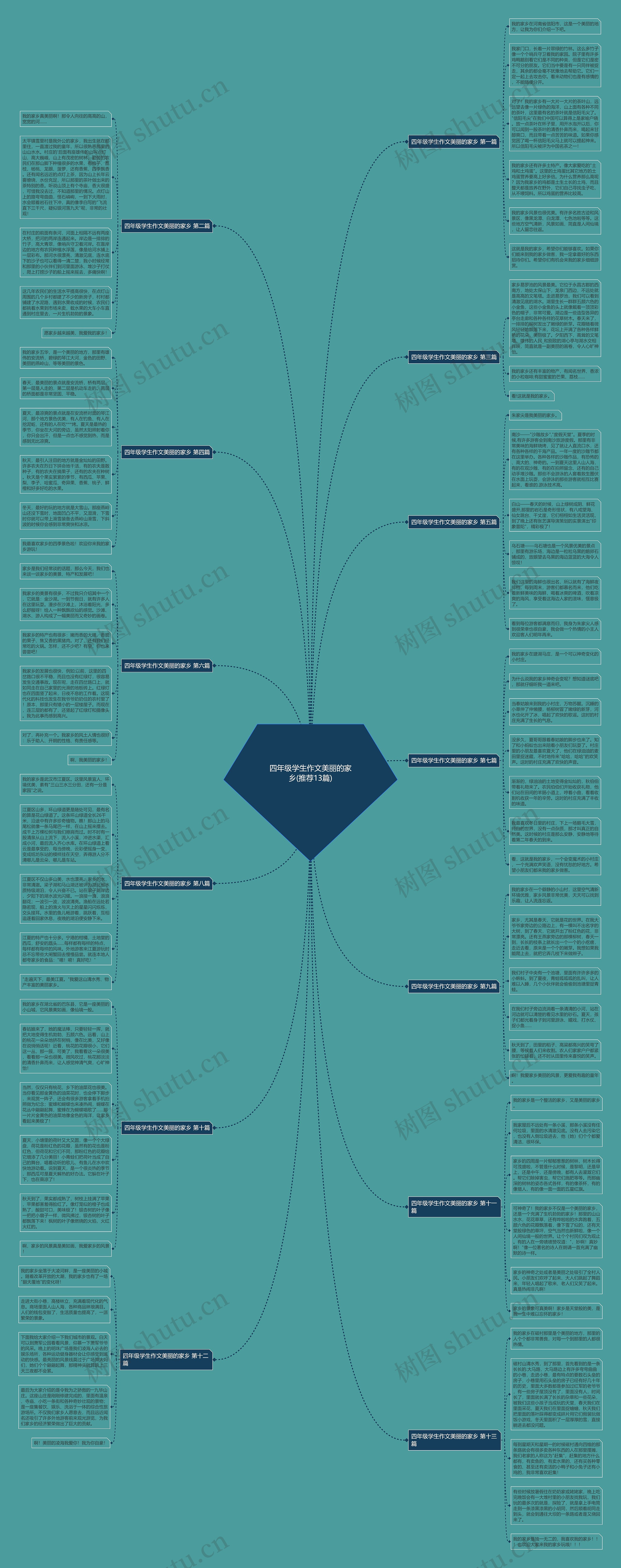 四年级学生作文美丽的家乡(推荐13篇) 四年级学生作文美丽的家乡(推荐13篇)