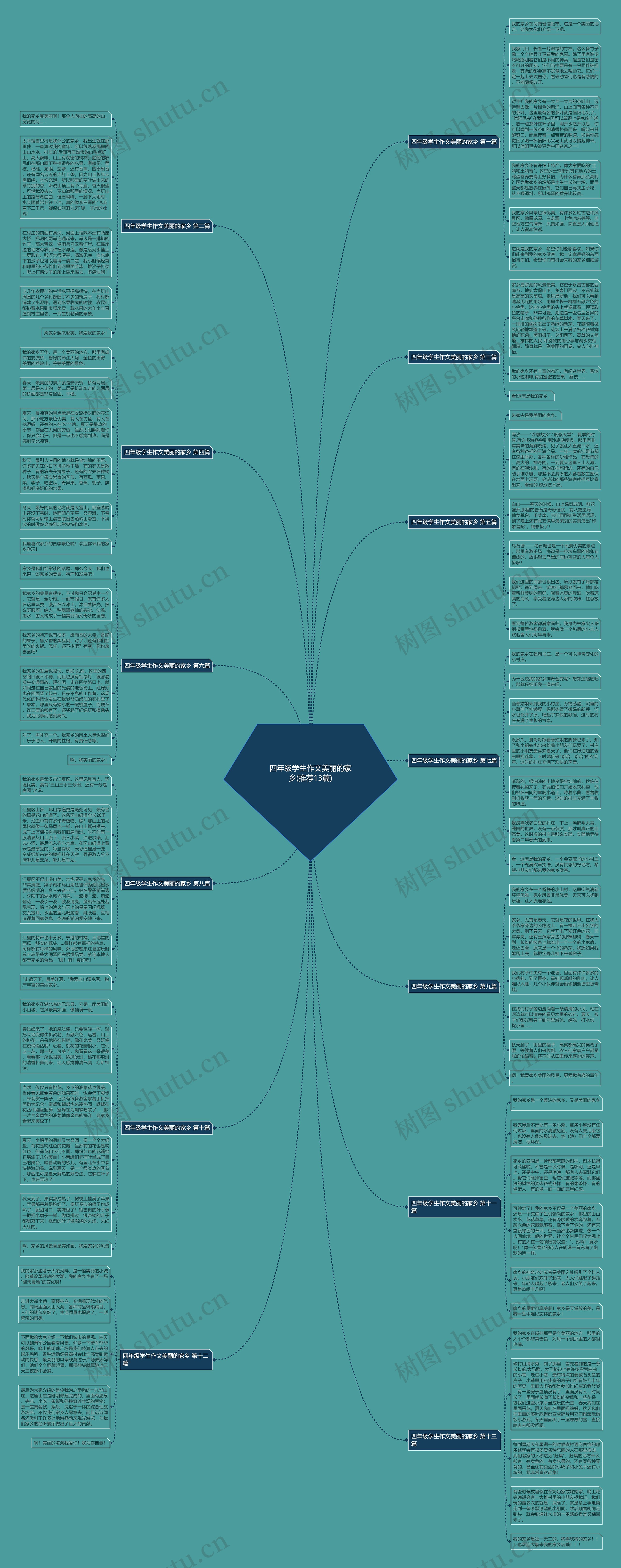 四年级学生作文美丽的家乡(推荐13篇)思维导图