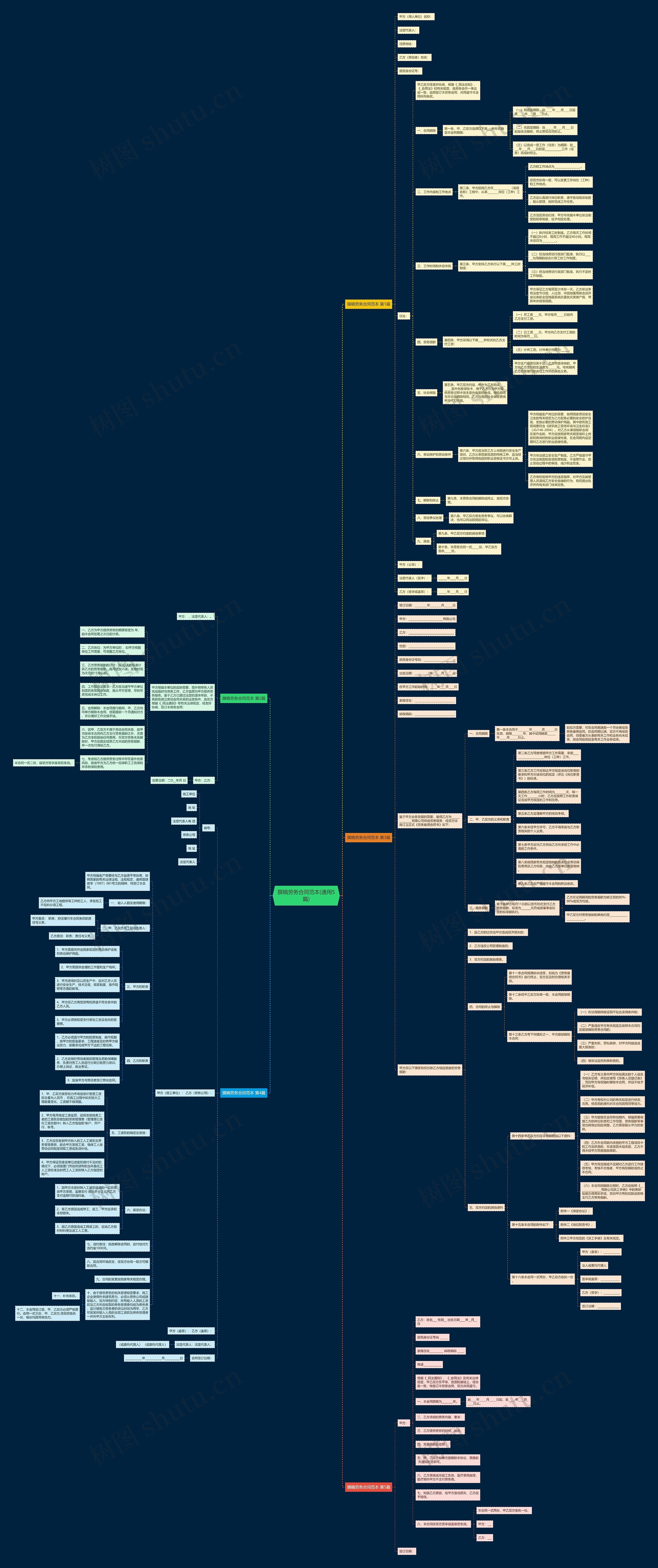 撰稿劳务合同范本(通用5篇)思维导图
