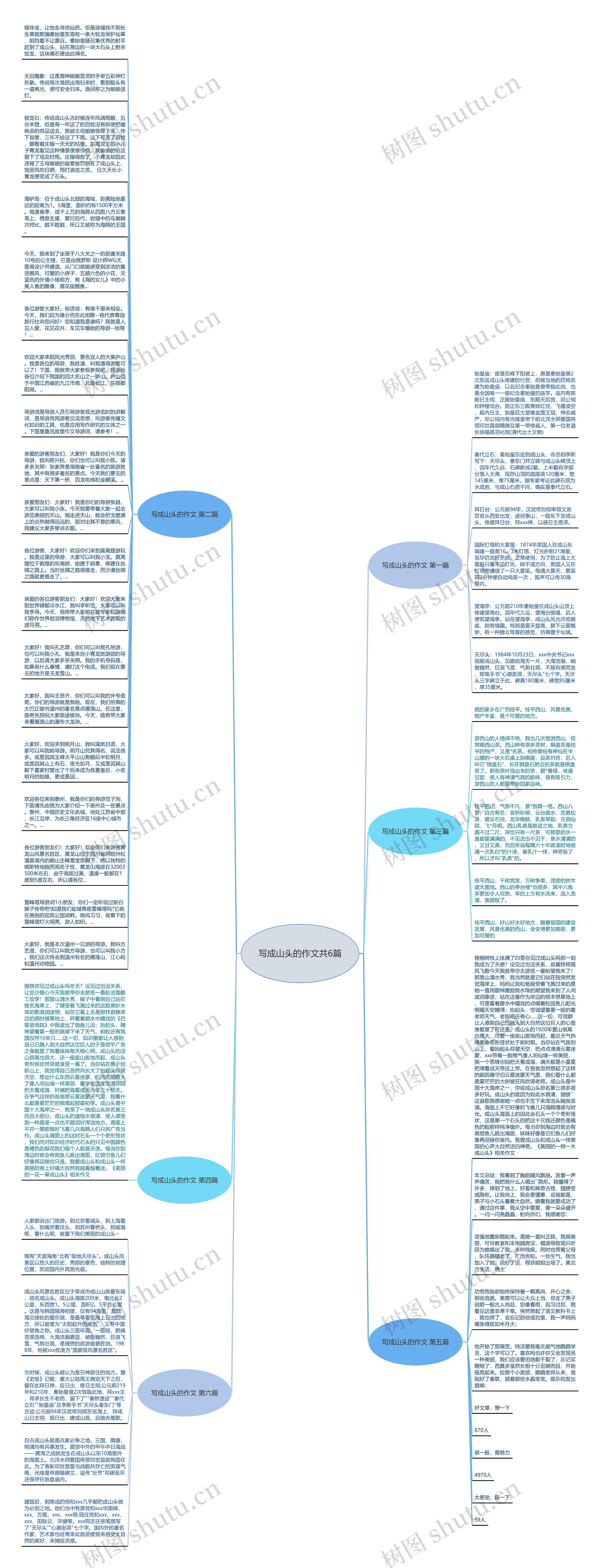 写成山头的作文共6篇思维导图