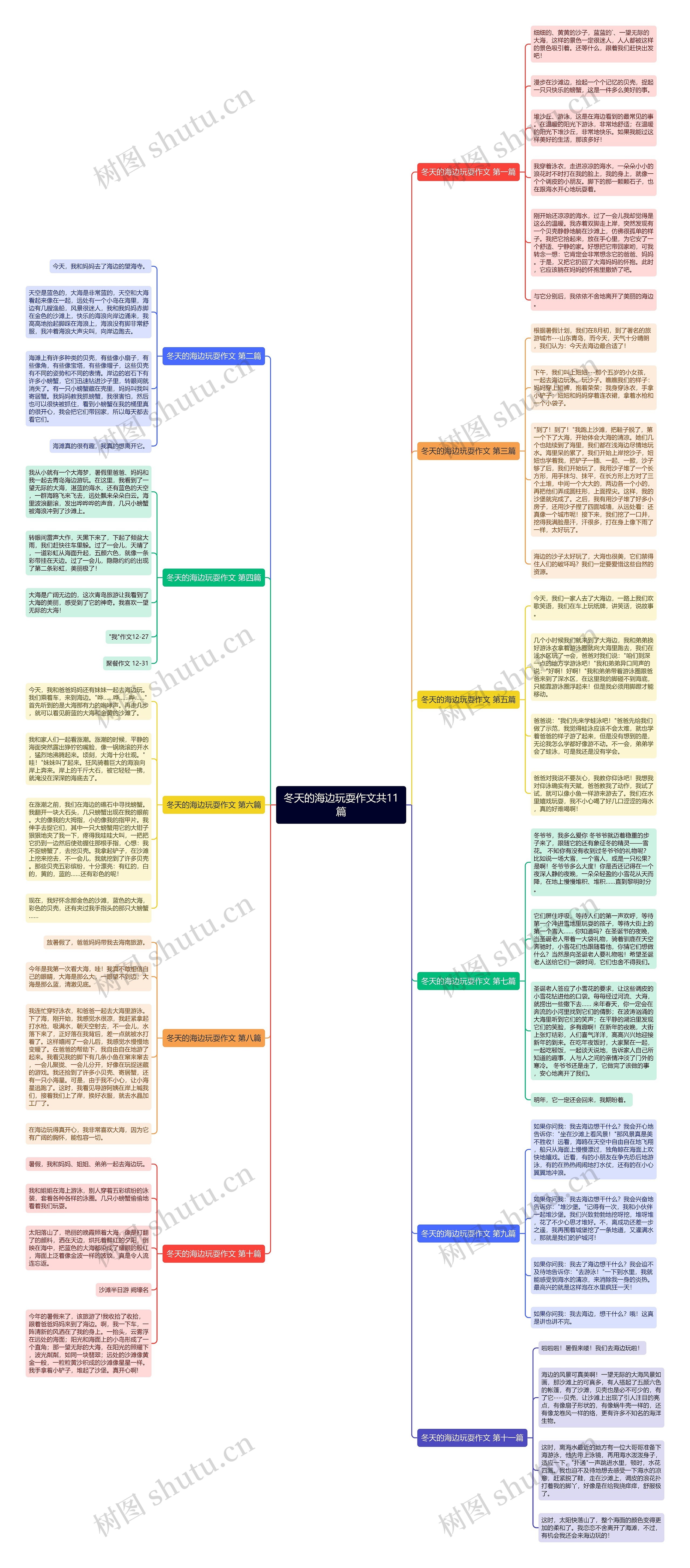 冬天的海边玩耍作文共11篇思维导图