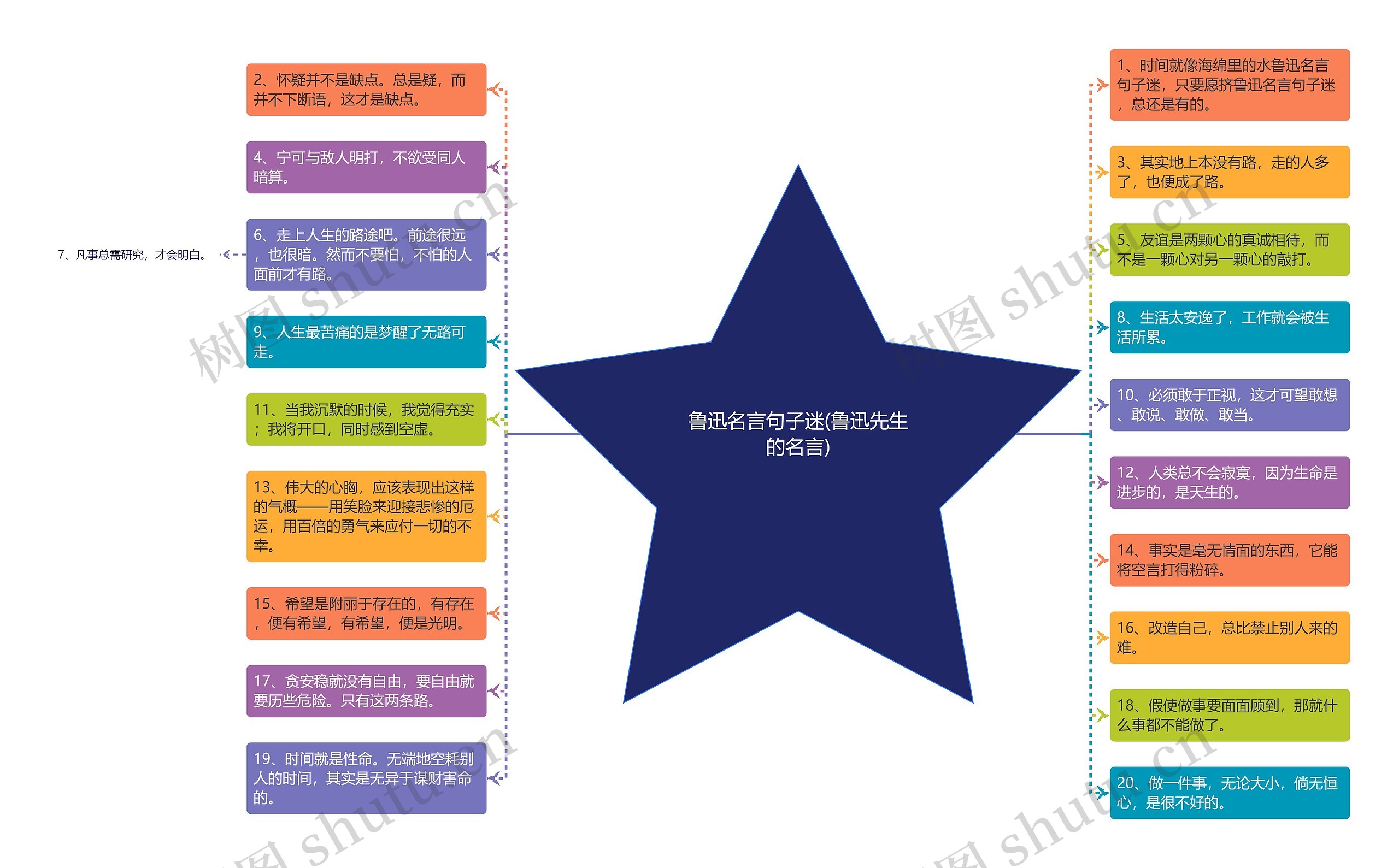 鲁迅名言句子迷(鲁迅先生的名言)