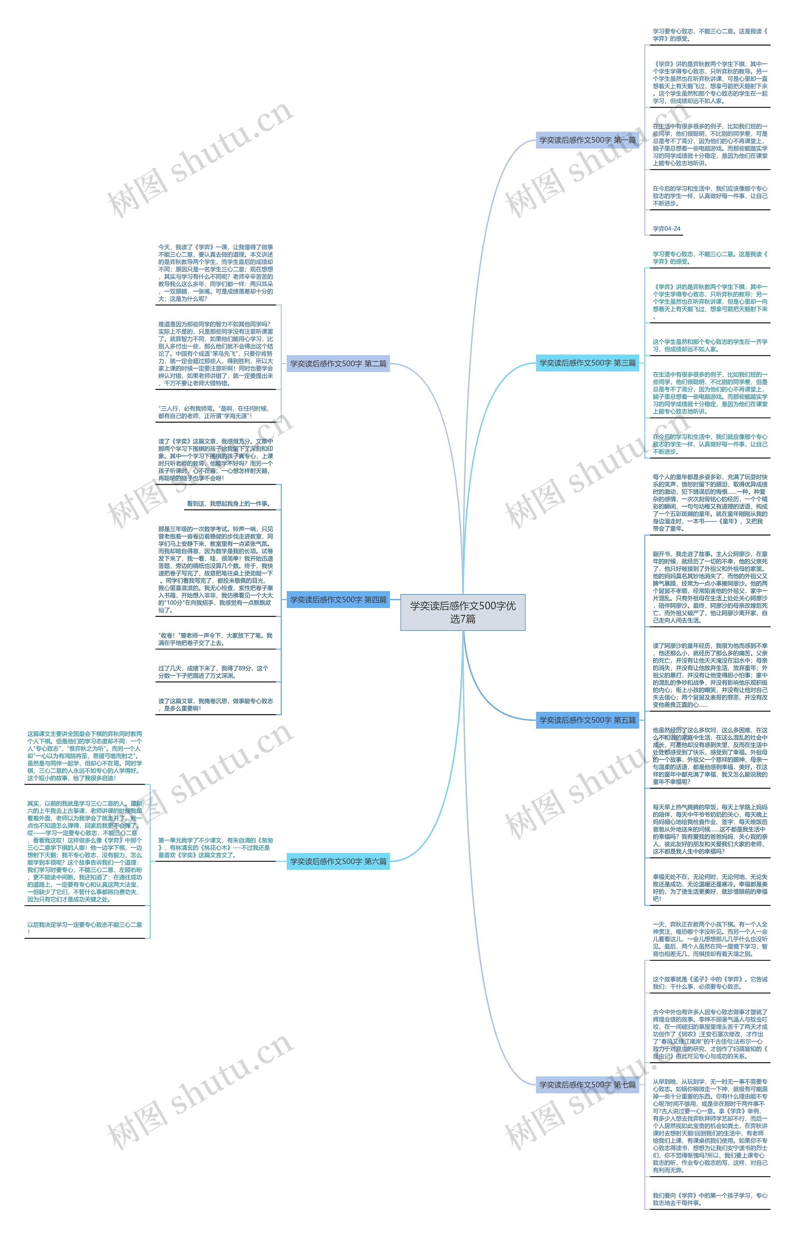 学奕读后感作文500字优选7篇思维导图