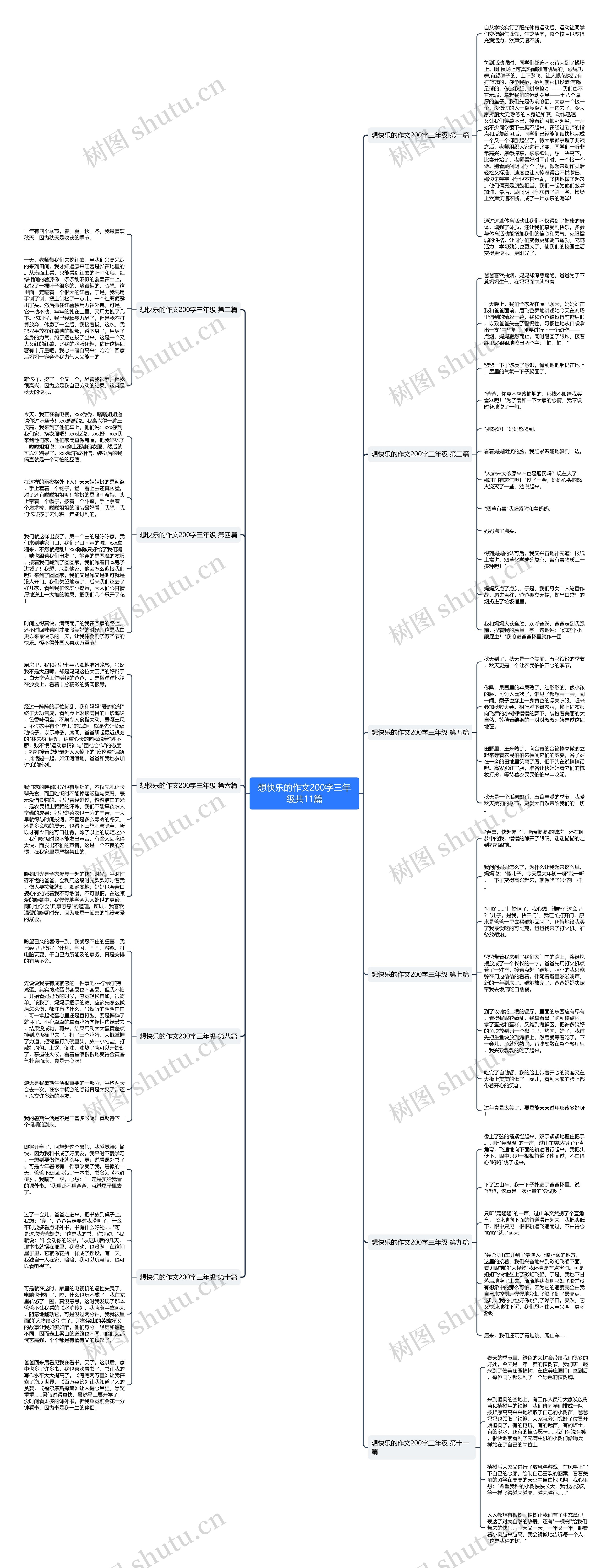 想快乐的作文200字三年级共11篇思维导图
