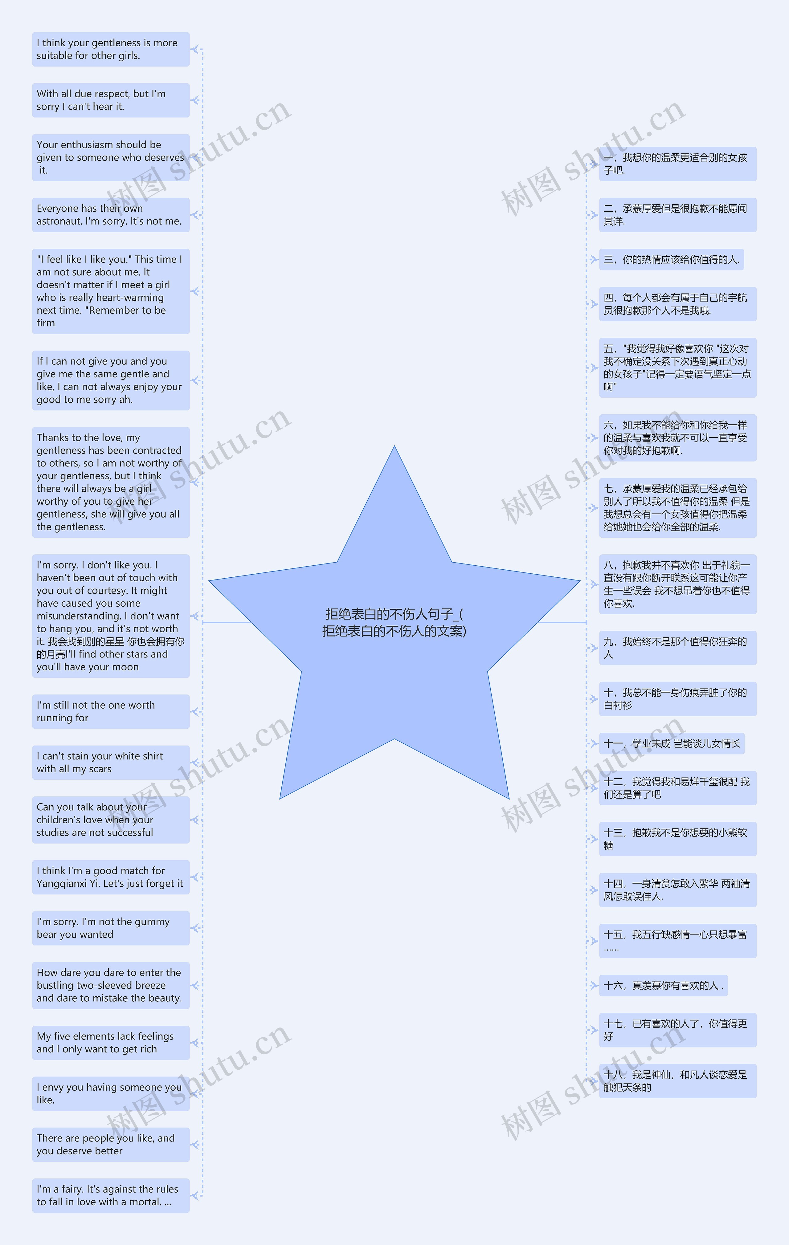 拒绝表白的不伤人句子_(拒绝表白的不伤人的文案)