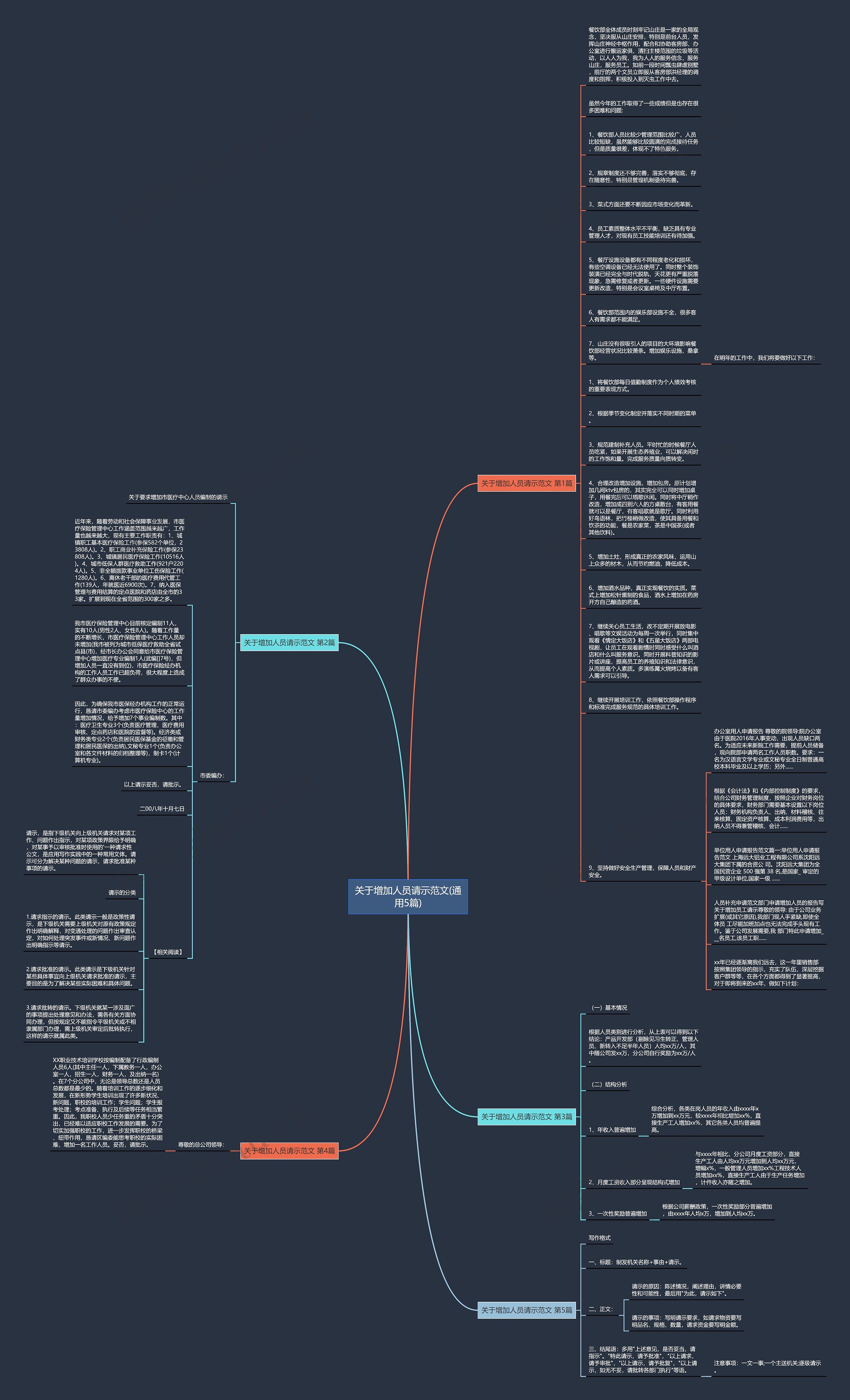 关于增加人员请示范文(通用5篇)思维导图