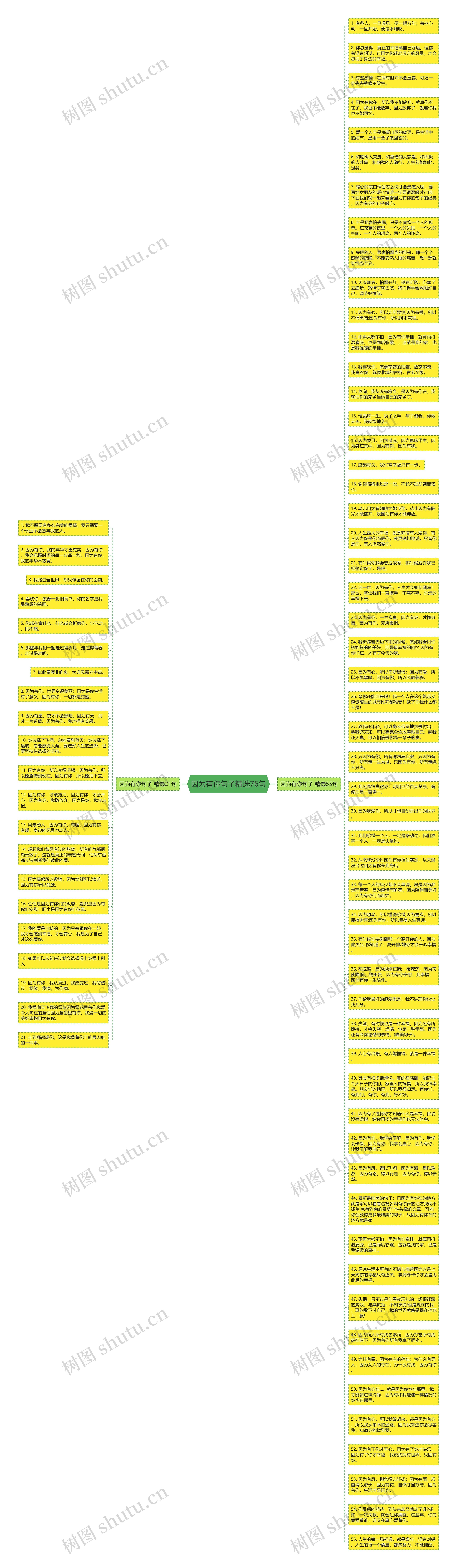 因为有你句子精选76句思维导图