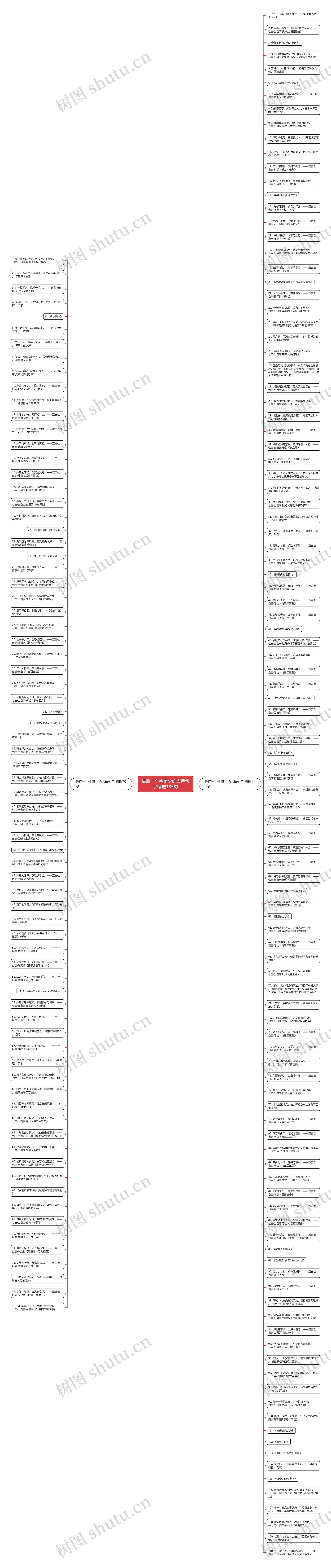 最后一个字是少的古诗句子精选185句思维导图