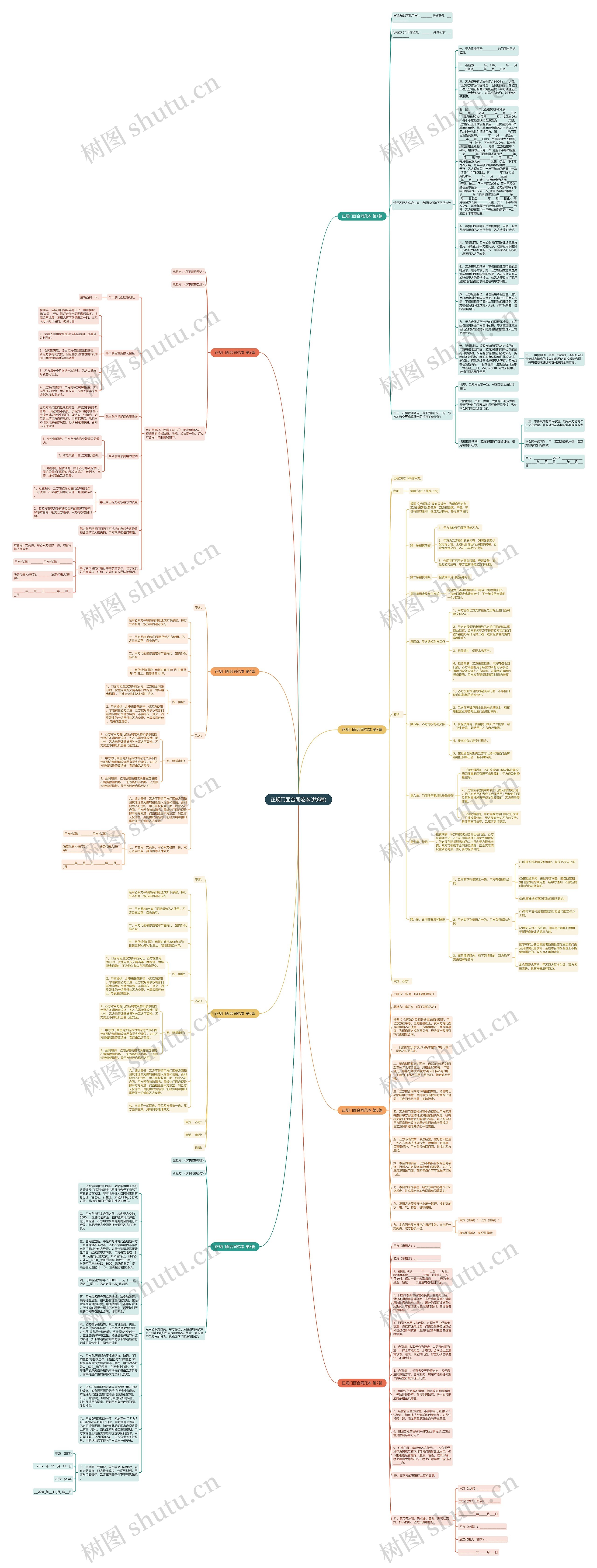 正规门面合同范本(共8篇)思维导图
