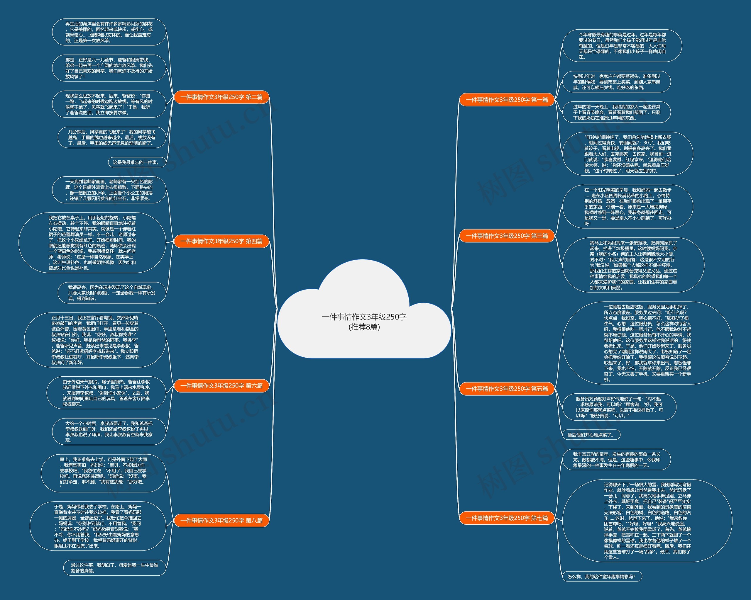 一件事情作文3年级250字(推荐8篇)思维导图