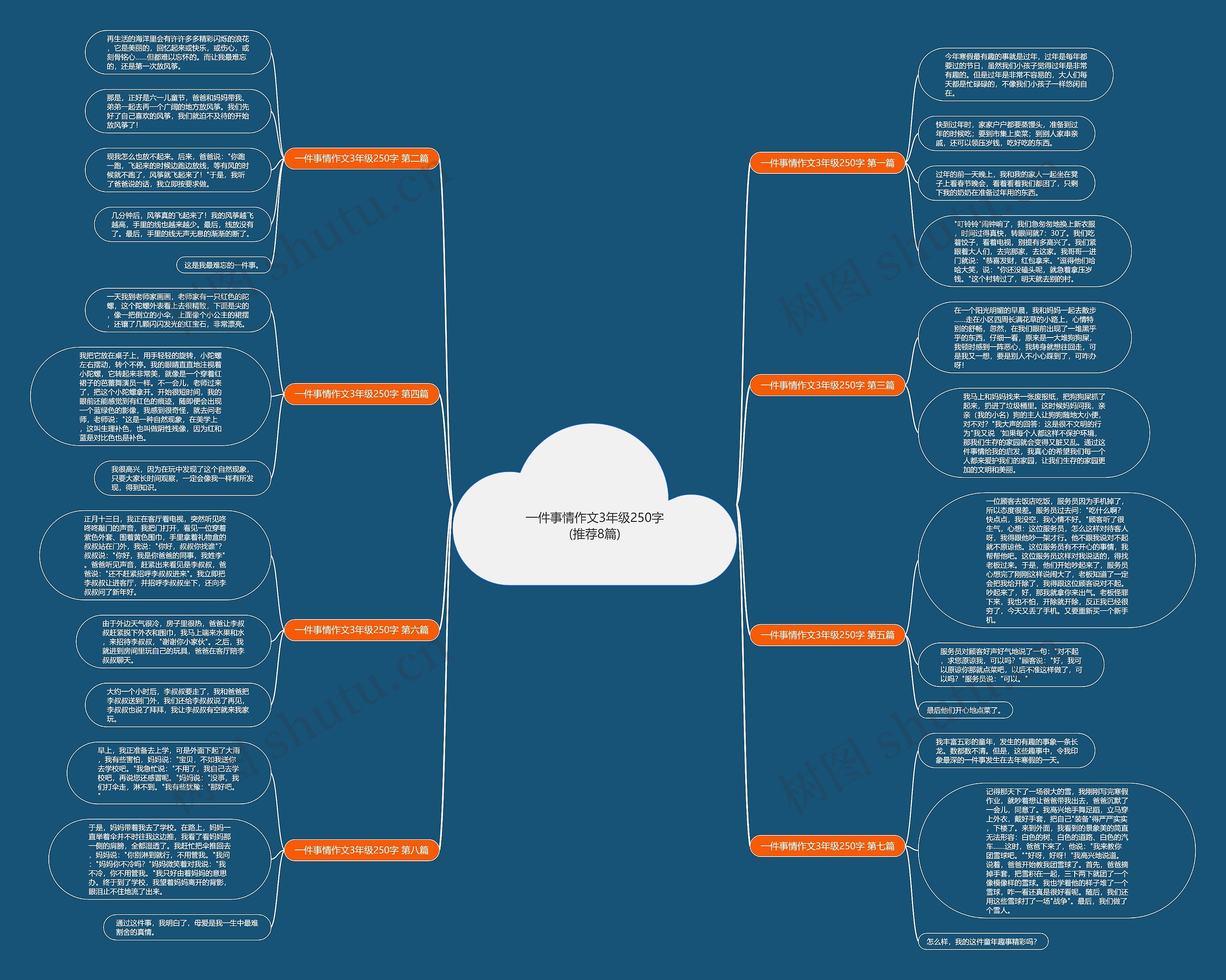 一件事情作文3年级250字(推荐8篇) 一件事情作文3年级250字(推荐8篇)