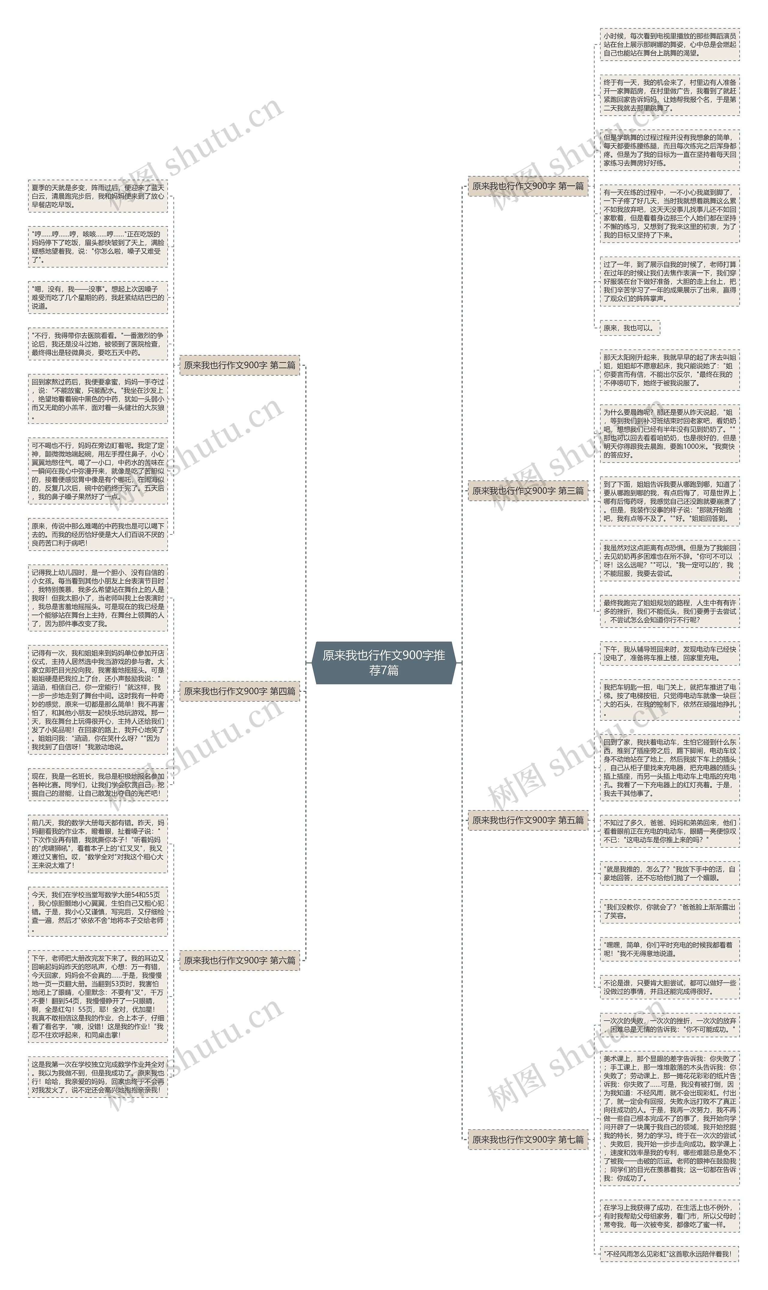 原来我也行作文900字推荐7篇思维导图