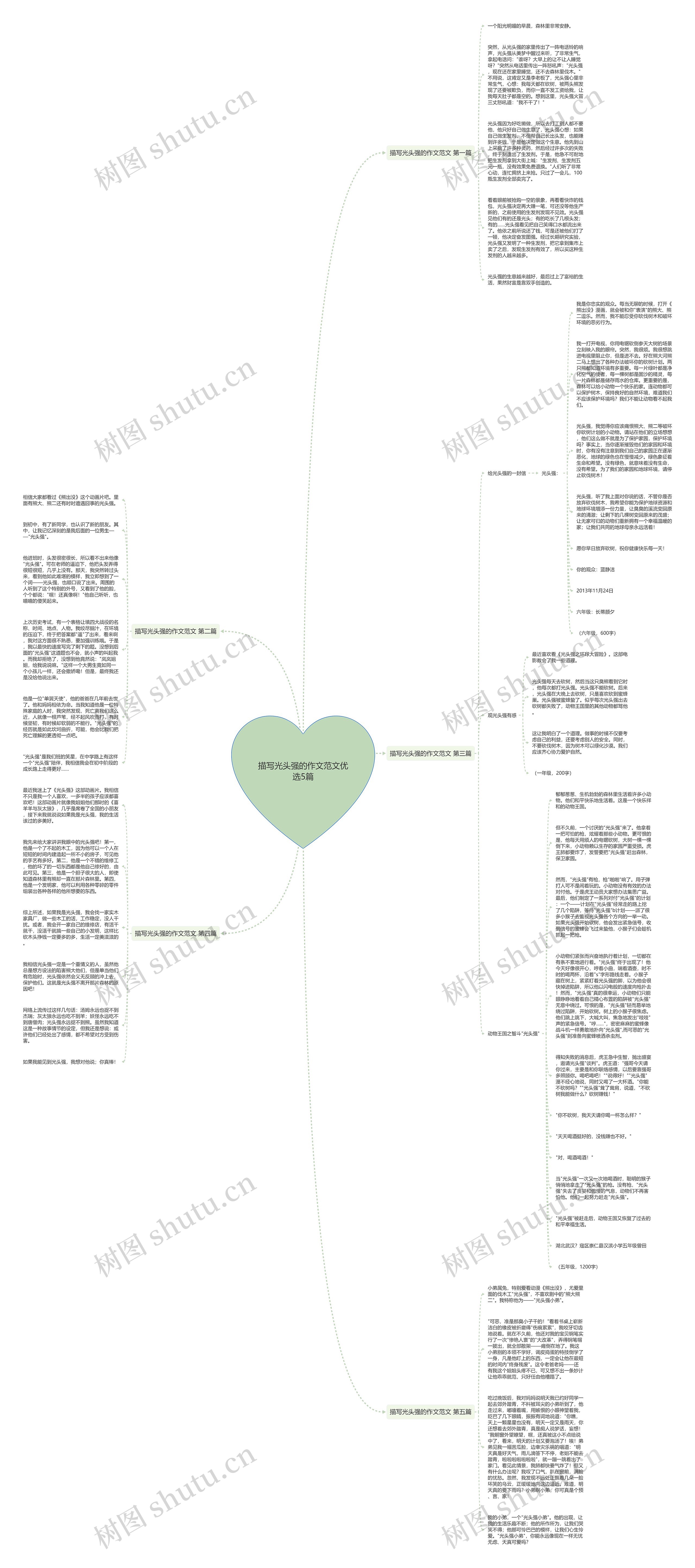 描写光头强的作文范文优选5篇思维导图