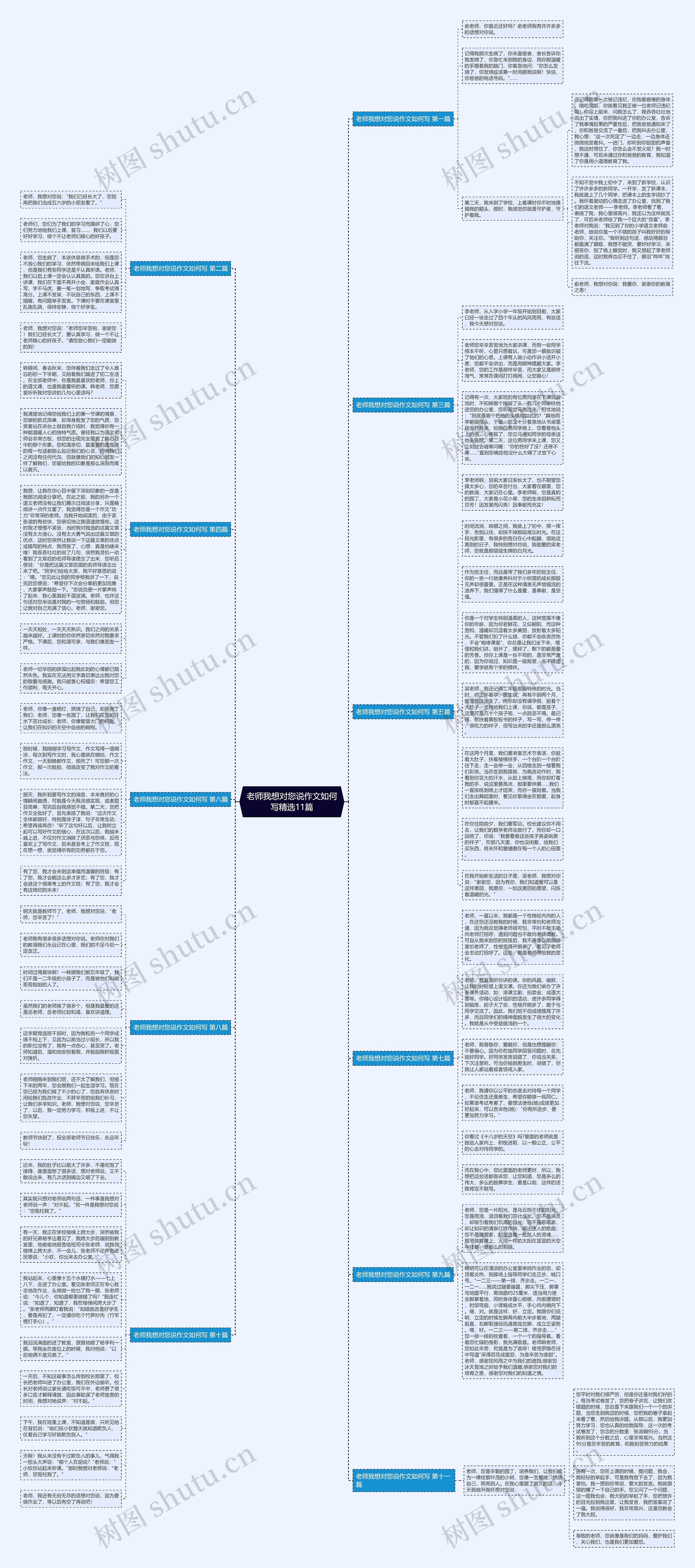 老师我想对您说作文如何写精选11篇思维导图