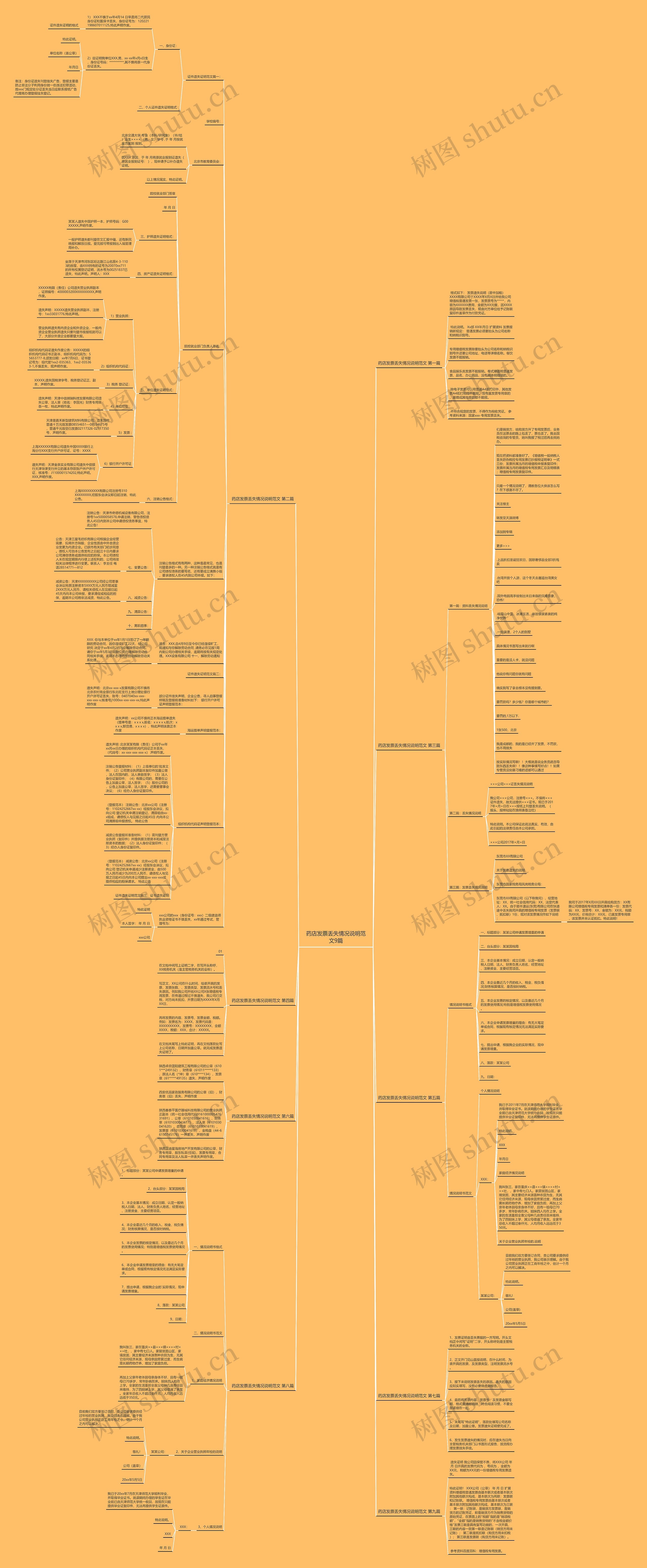 药店发票丢失情况说明范文9篇 药店发票丢失情况说明范文9篇