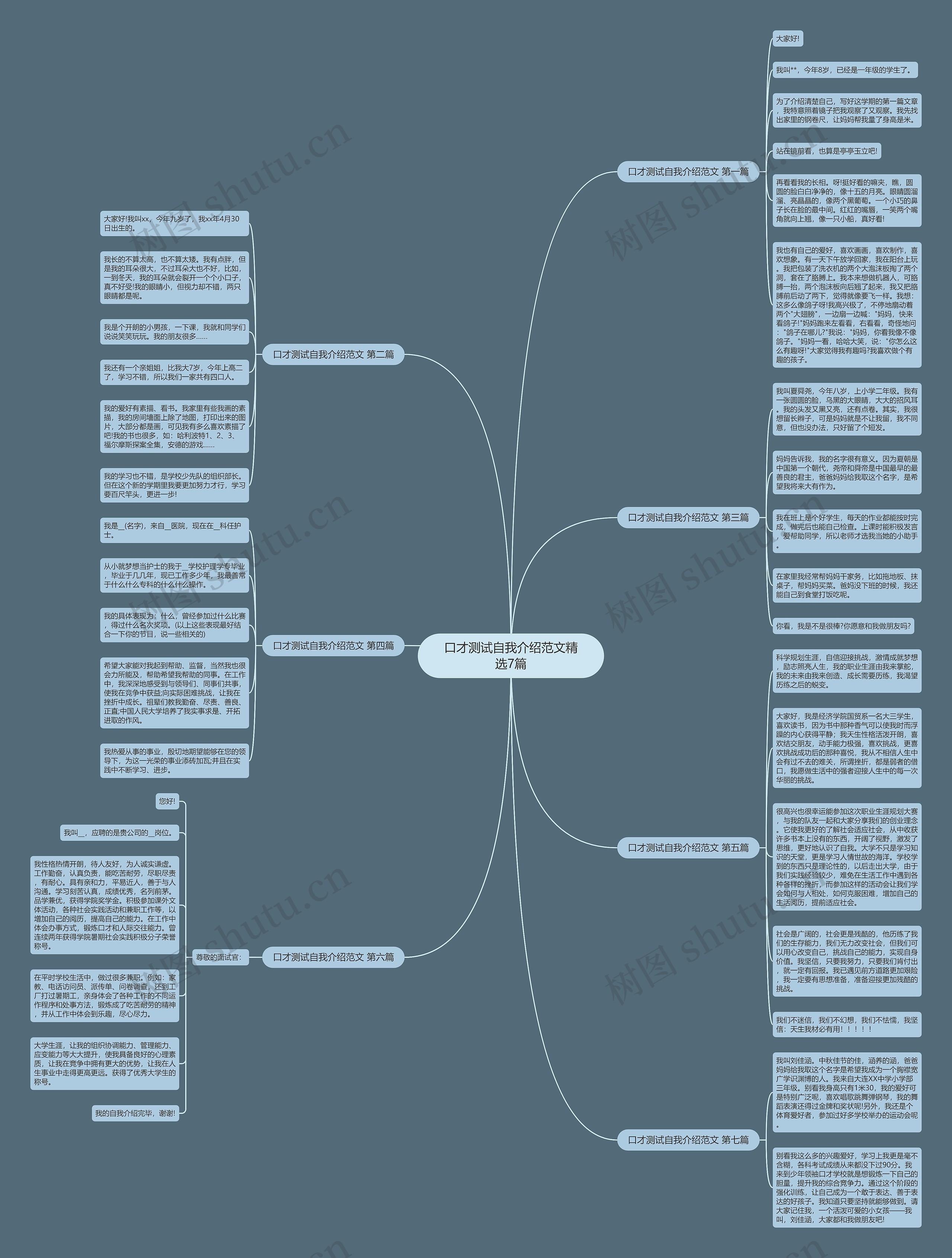 口才测试自我介绍范文精选7篇思维导图
