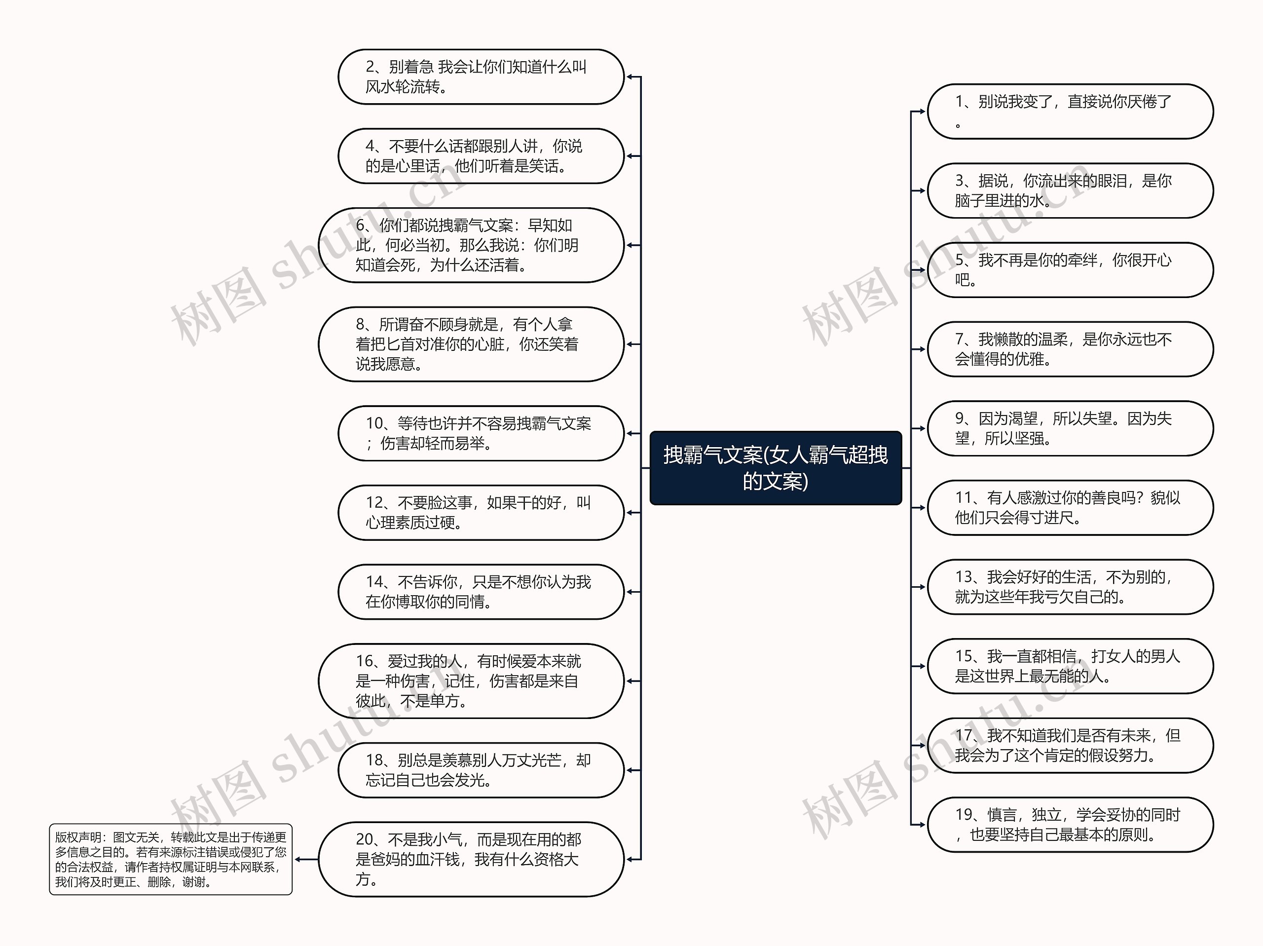 拽霸气文案(女人霸气超拽的文案)思维导图