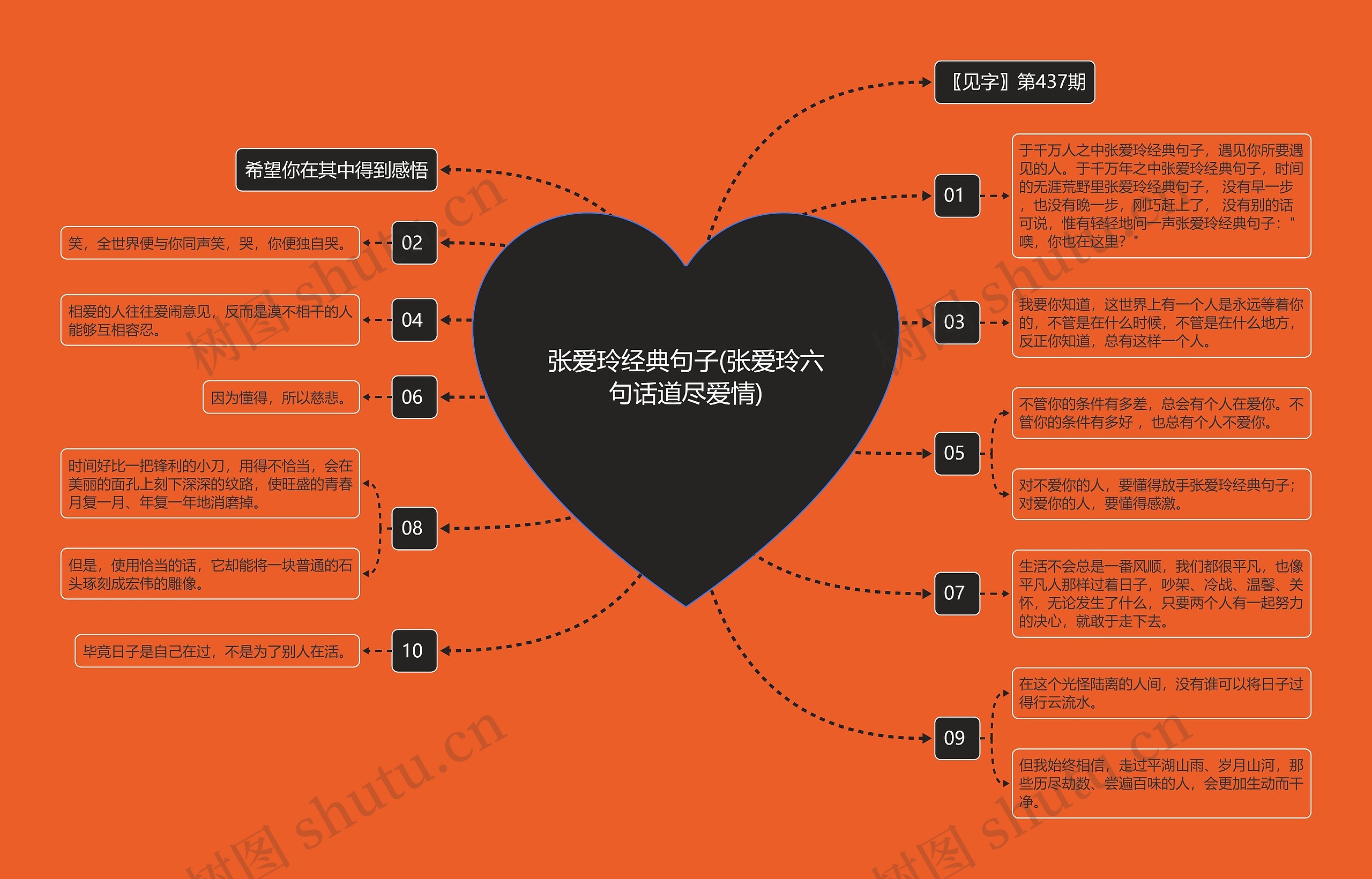 张爱玲经典句子(张爱玲六句话道尽爱情)思维导图