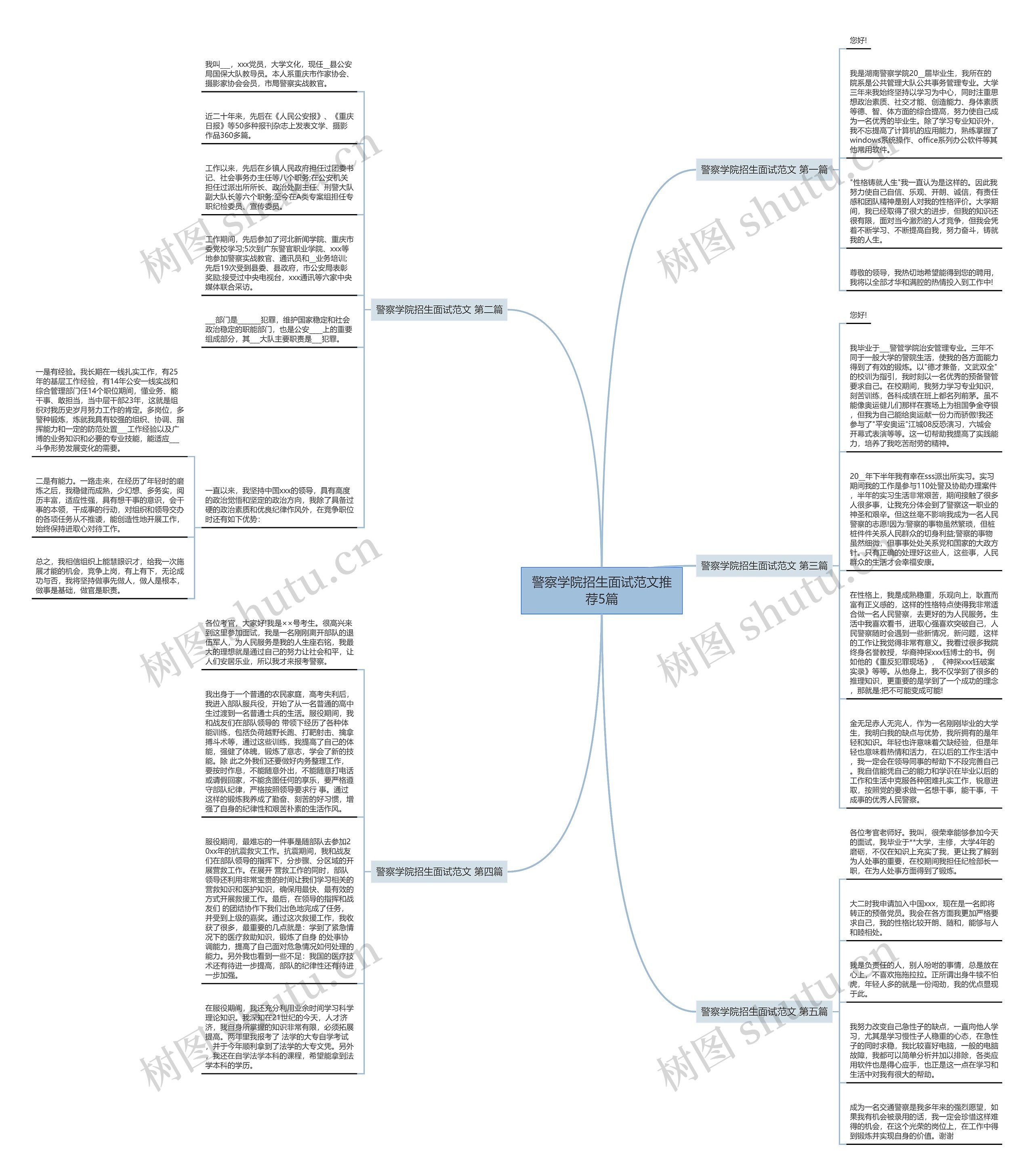 警察学院招生面试范文推荐5篇思维导图