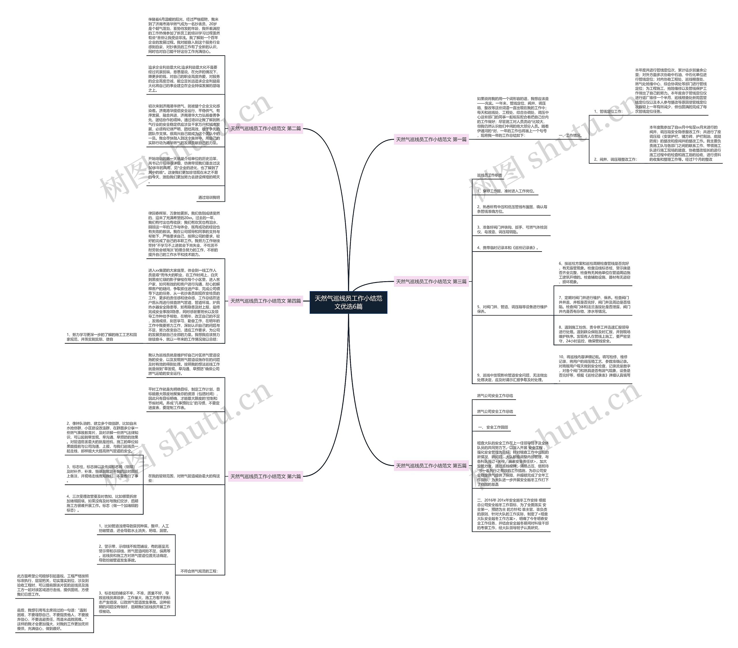 天然气巡线员工作小结范文优选6篇思维导图