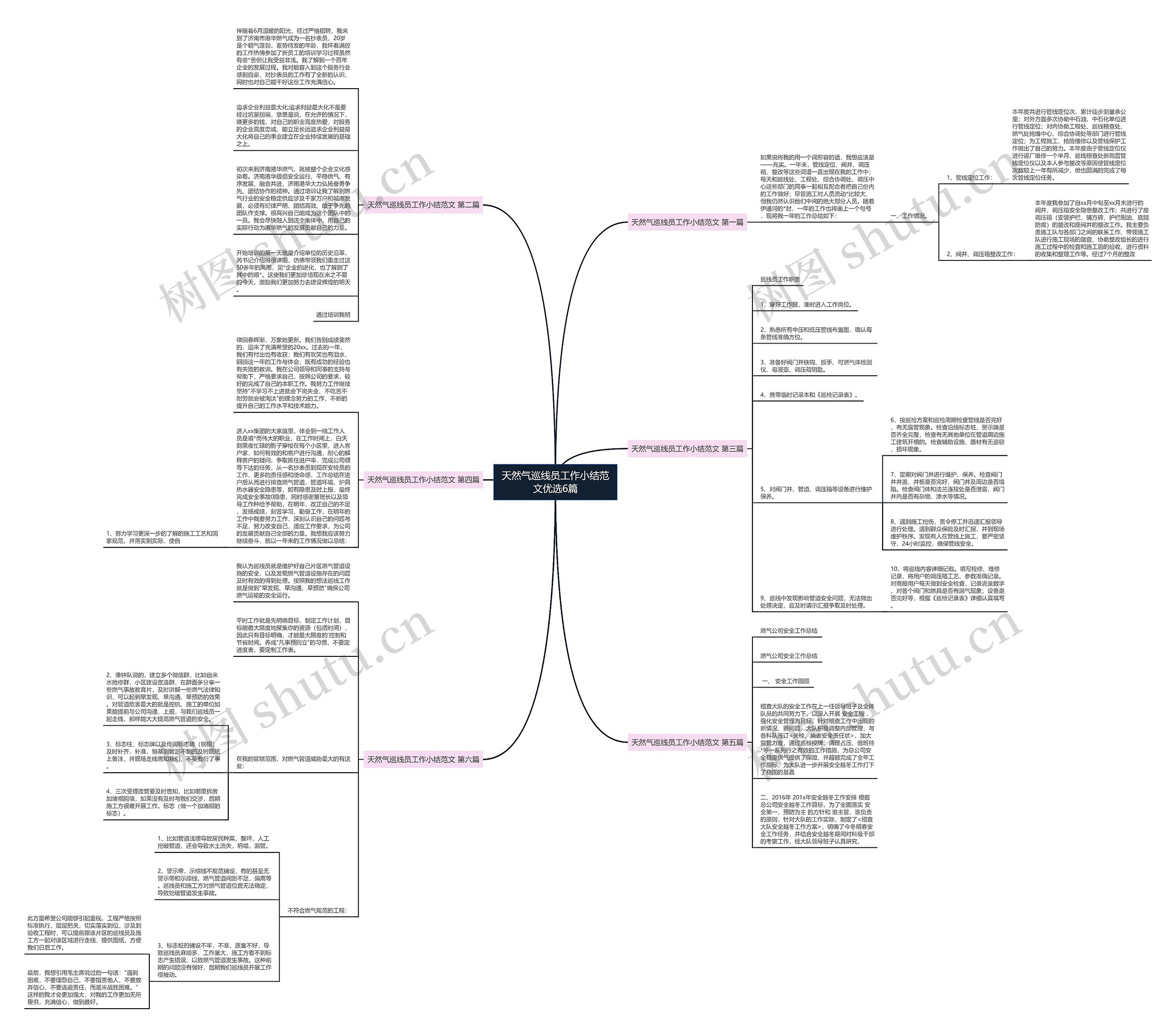 天然气巡线员工作小结范文优选6篇 天然气巡线员工作小结范文优选6篇