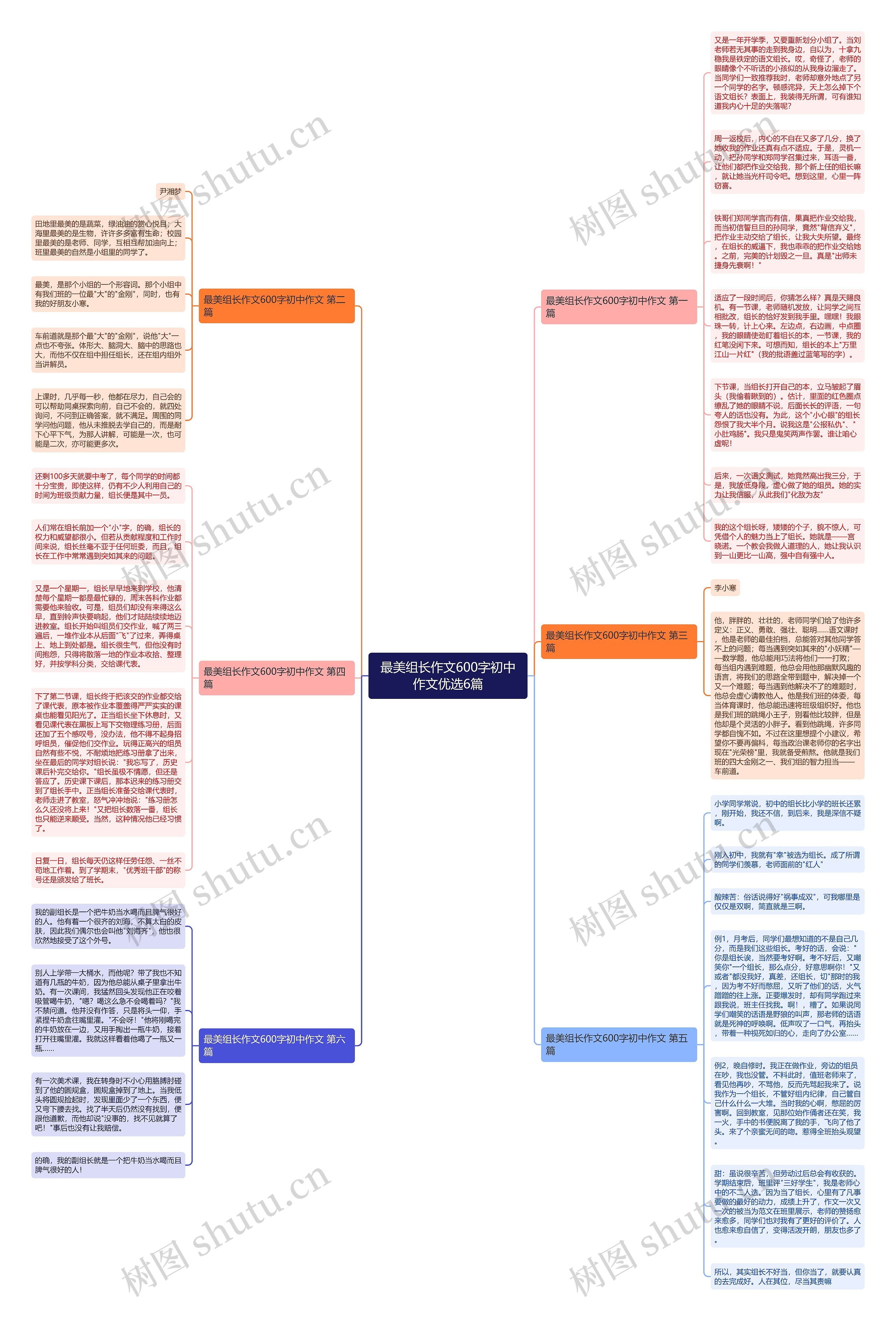 最美组长作文600字初中作文优选6篇思维导图