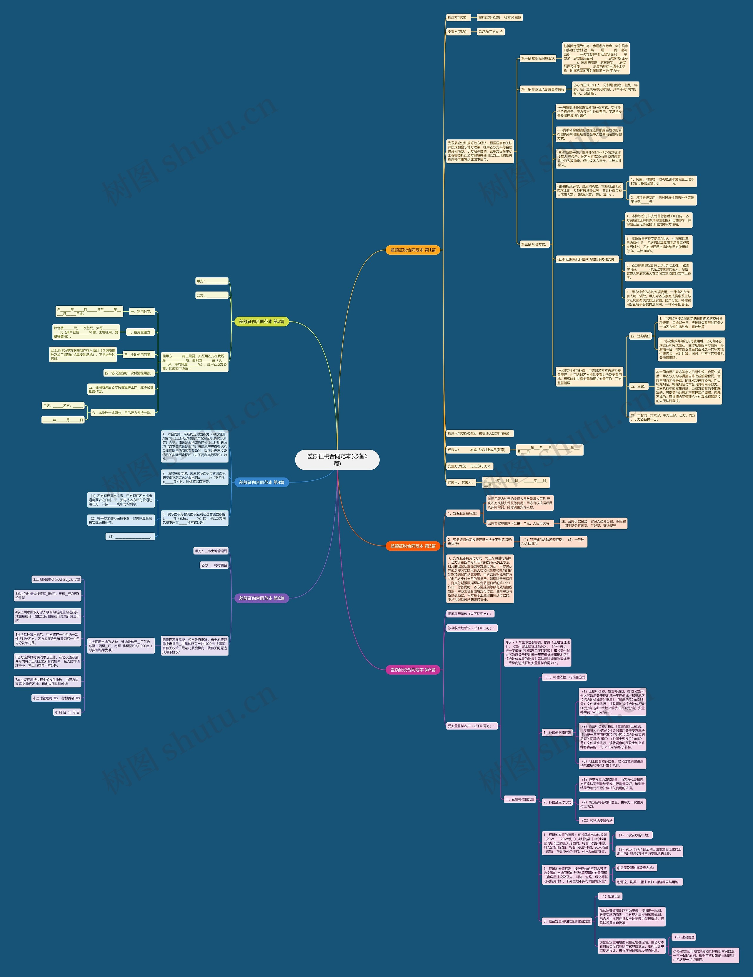 差额征税合同范本(必备6篇)思维导图