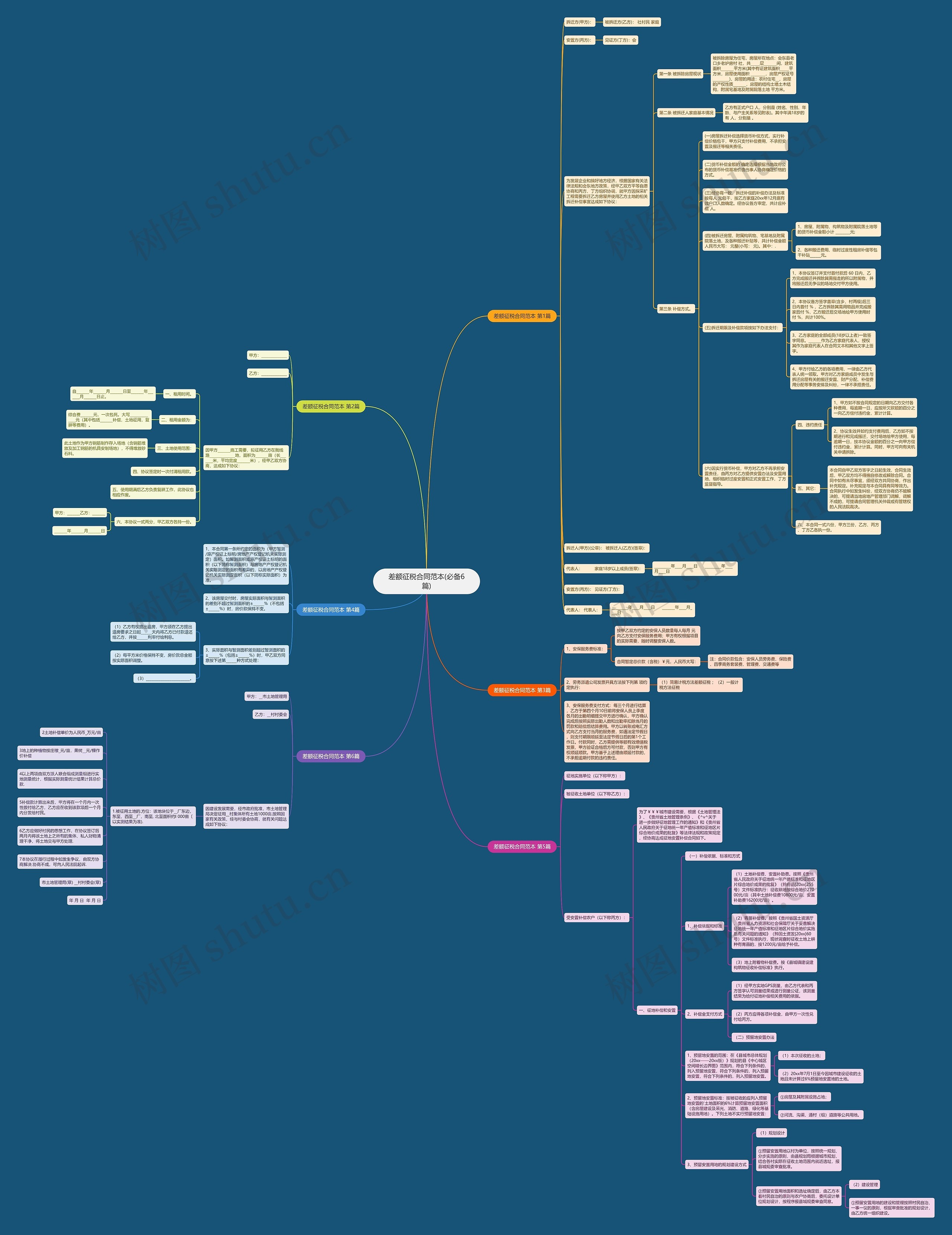 差额征税合同范本(必备6篇) 差额征税合同范本(必备6篇)