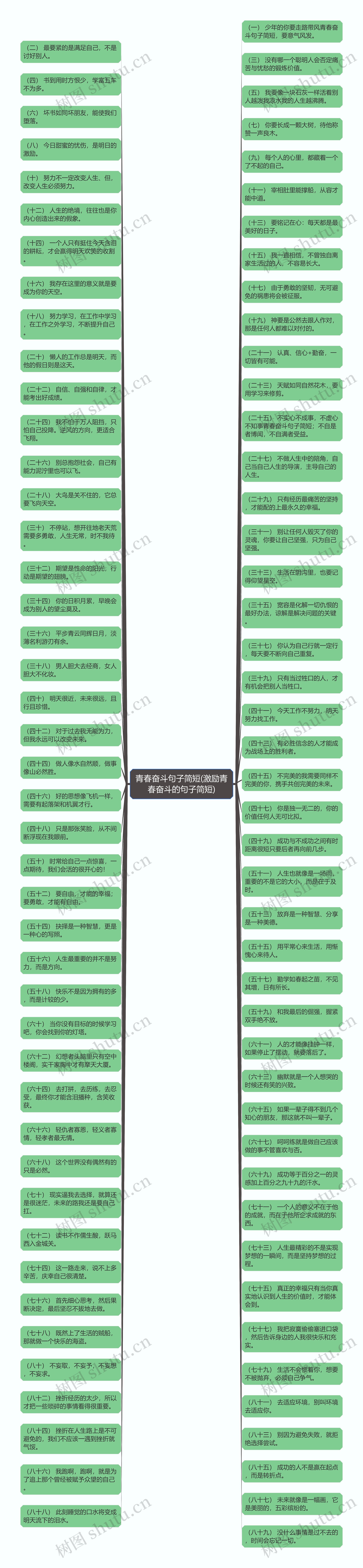 青春奋斗句子简短(激励青春奋斗的句子简短)思维导图高清图 青春奋斗句子简短(激励青春奋斗的句子简短)思维导图