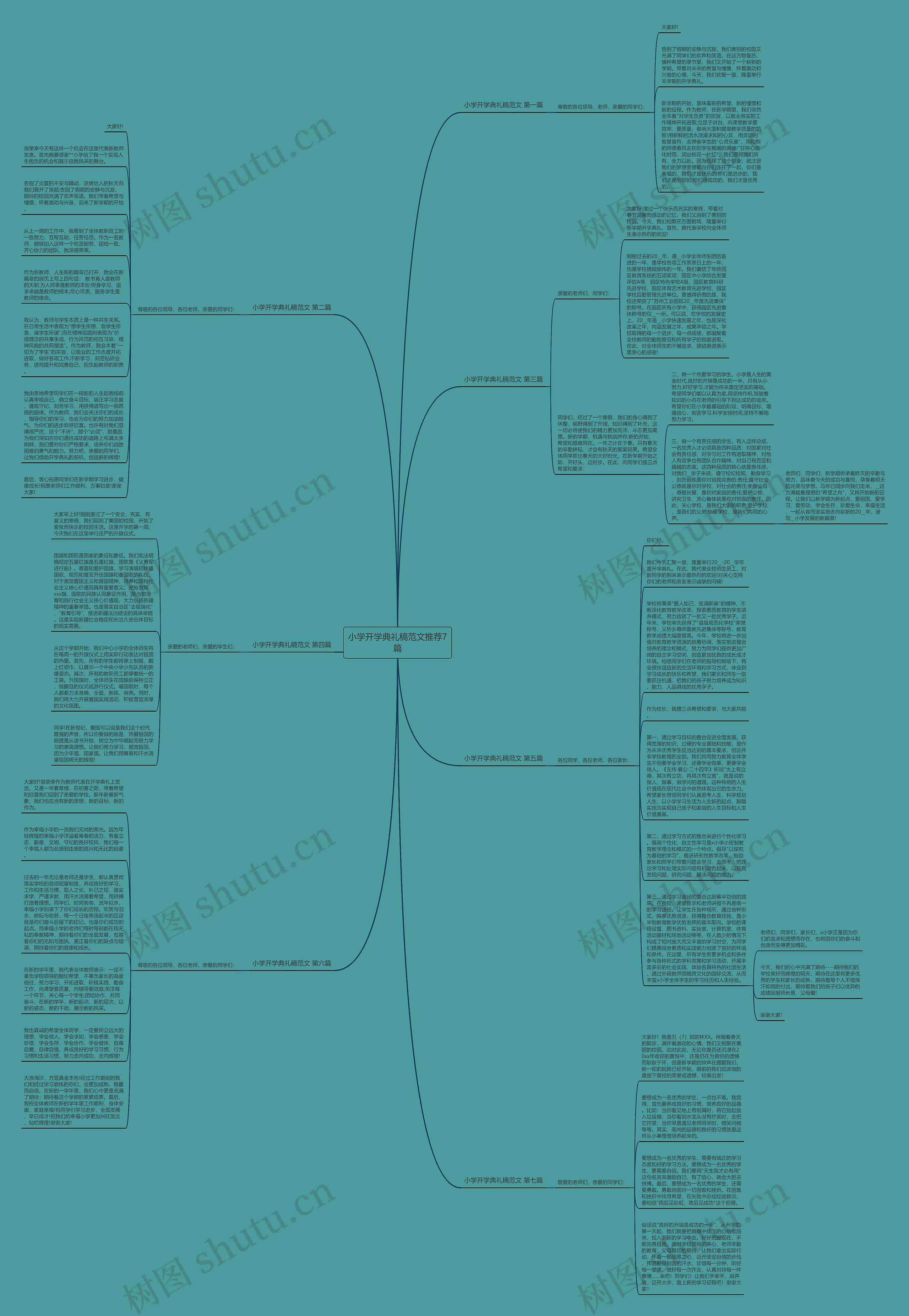 小学开学典礼稿范文推荐7篇思维导图