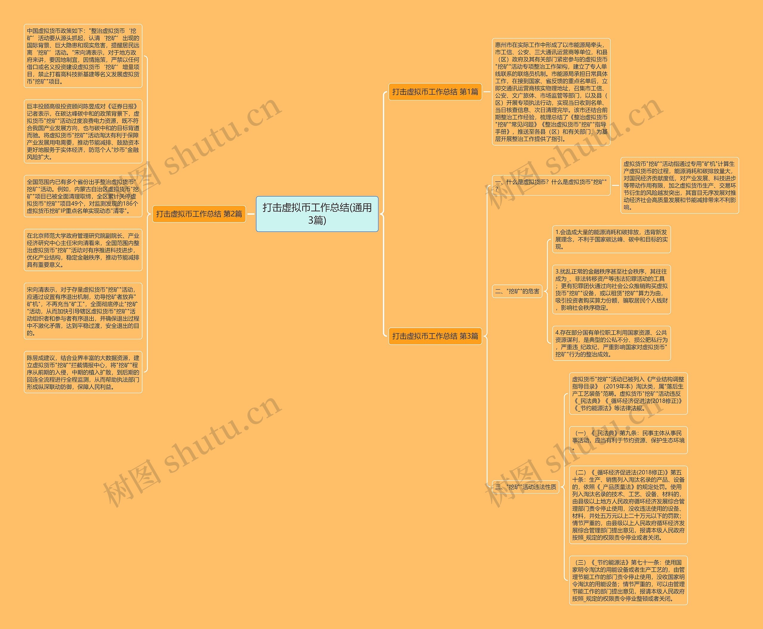打击虚拟币工作总结(通用3篇)思维导图