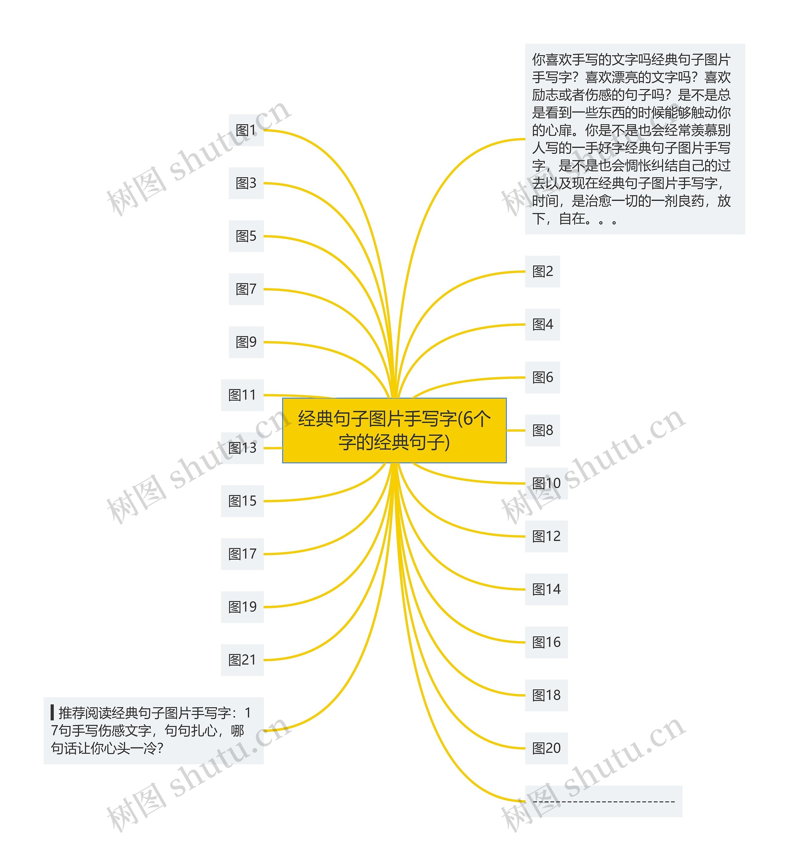 经典句子图片手写字(6个字的经典句子)思维导图