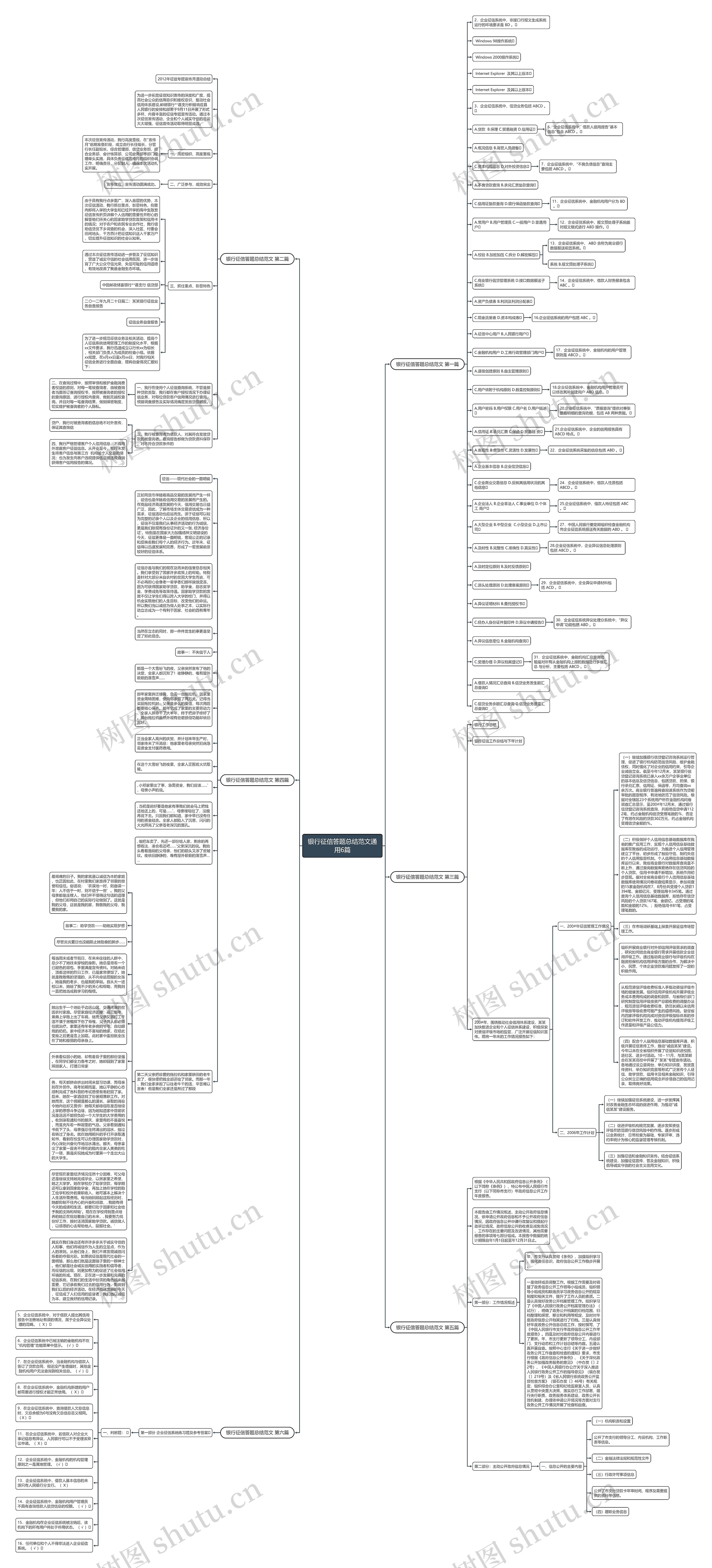 银行征信答题总结范文通用6篇思维导图