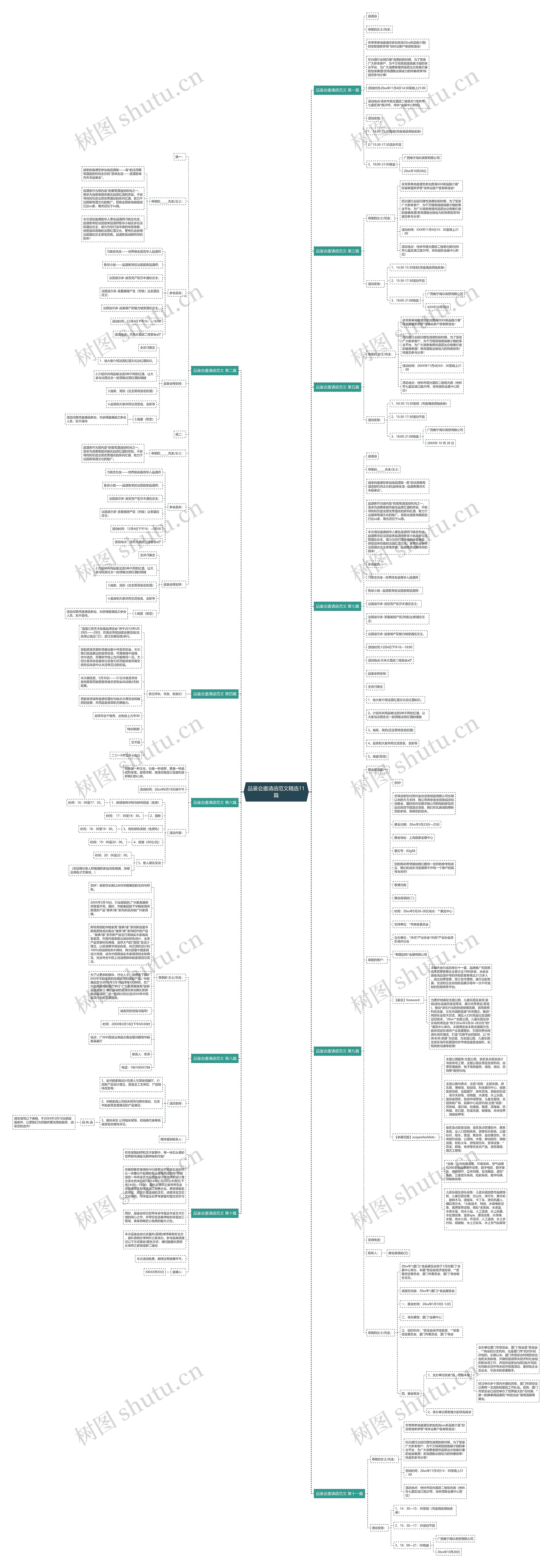 品鉴会邀请函范文精选11篇思维导图