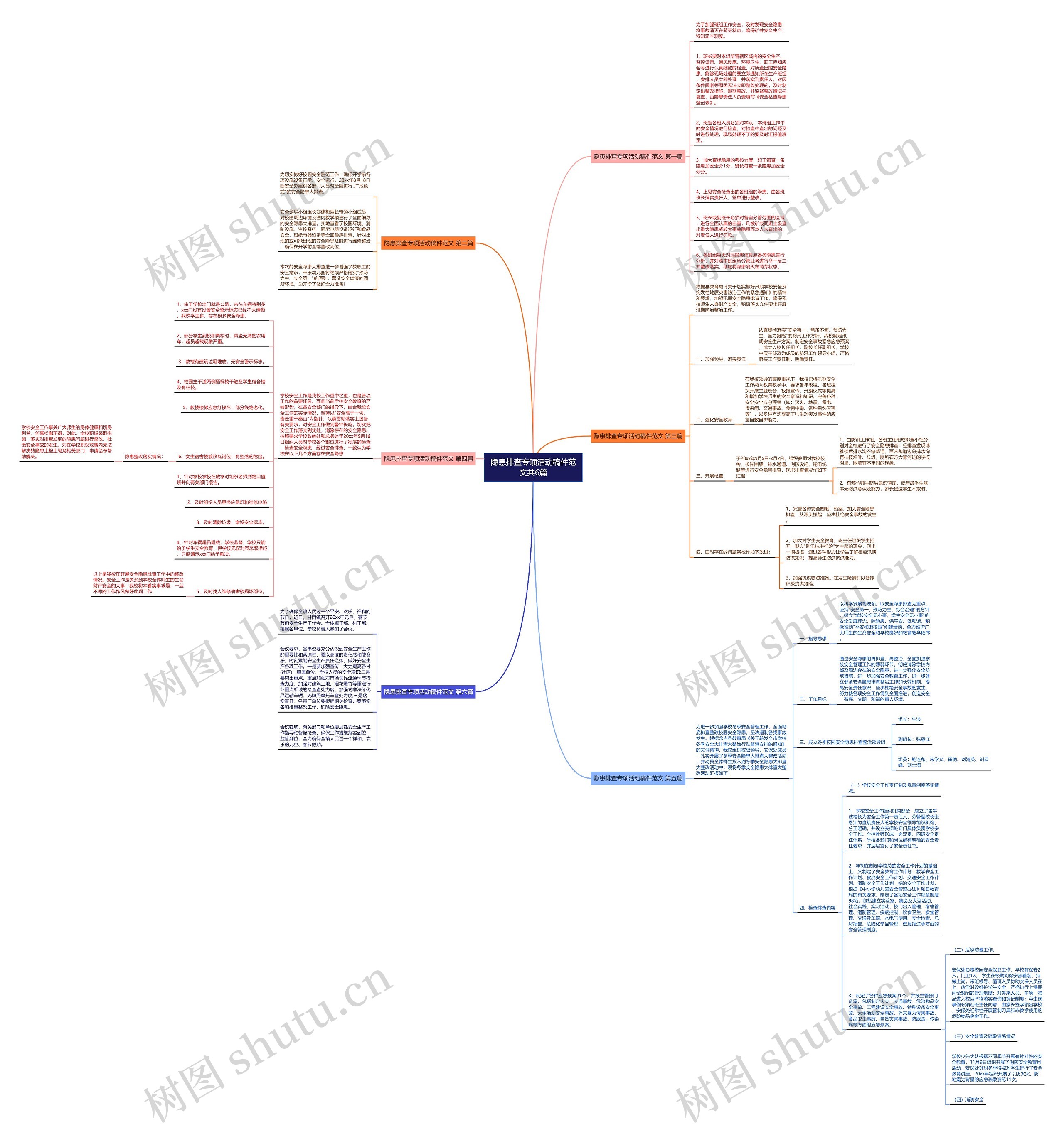 隐患排查专项活动稿件范文共6篇 隐患排查专项活动稿件范文共6篇