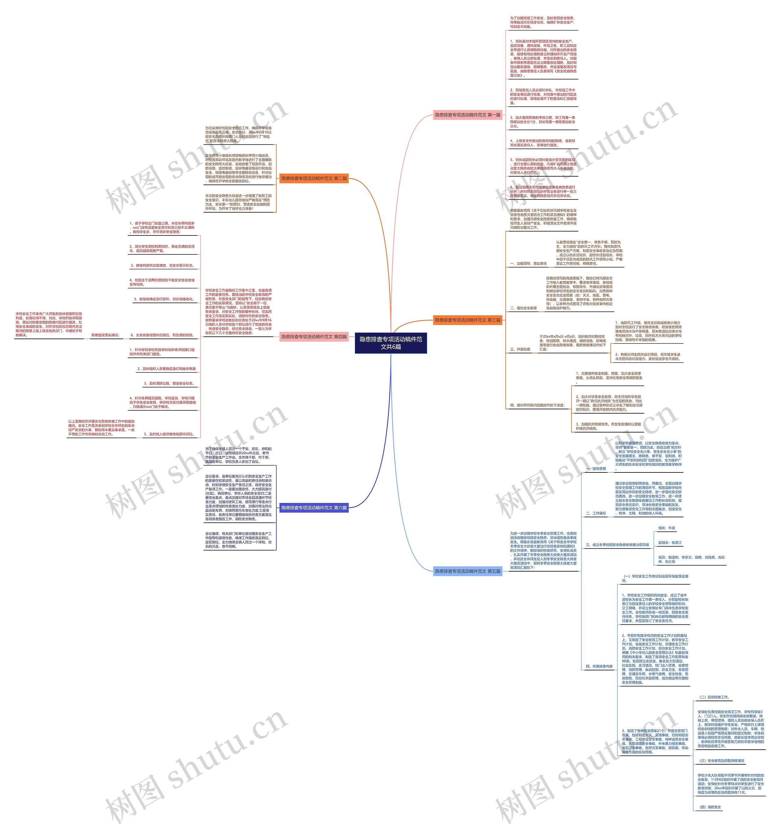 隐患排查专项活动稿件范文共6篇思维导图