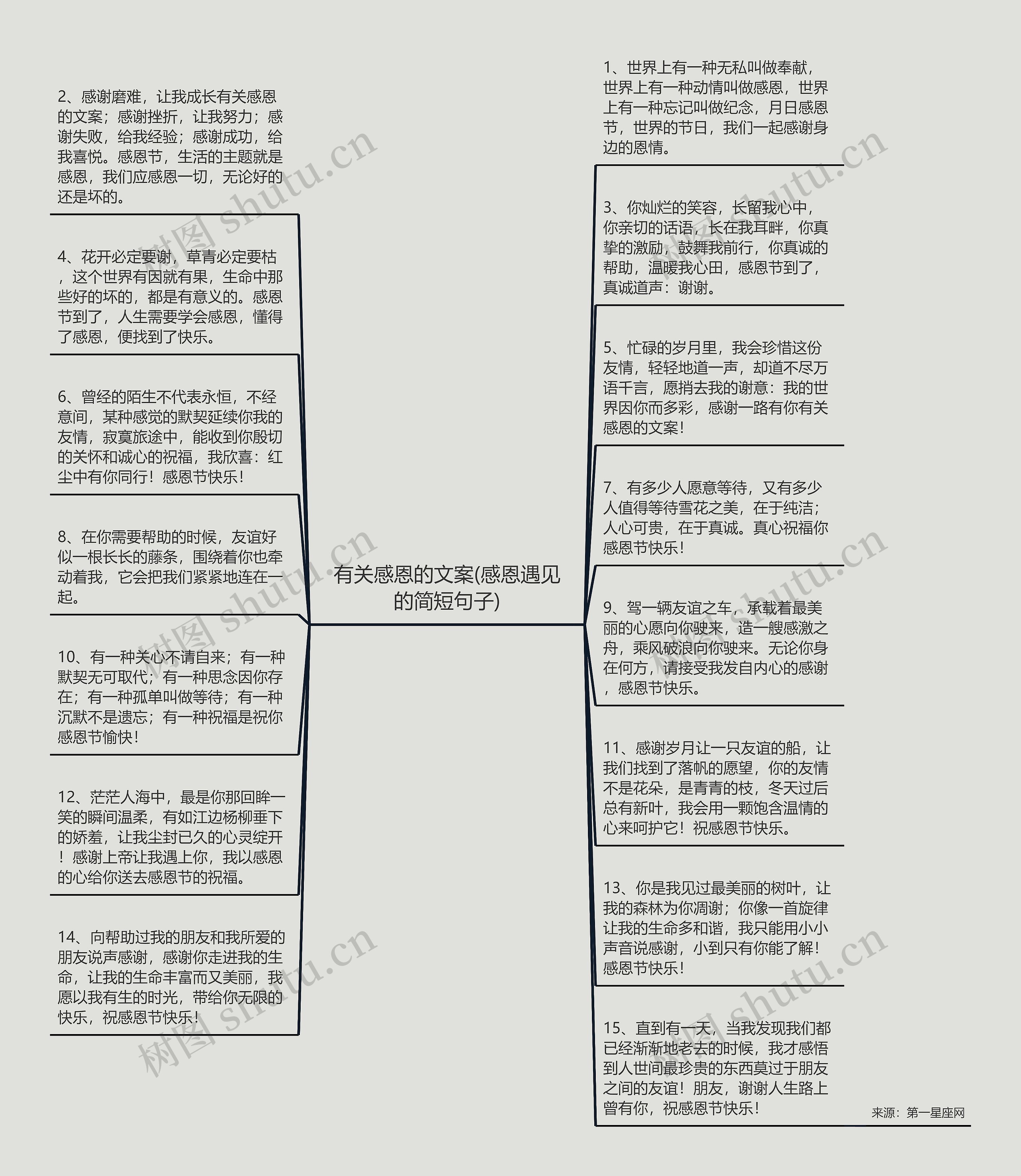 有关感恩的文案(感恩遇见的简短句子)思维导图