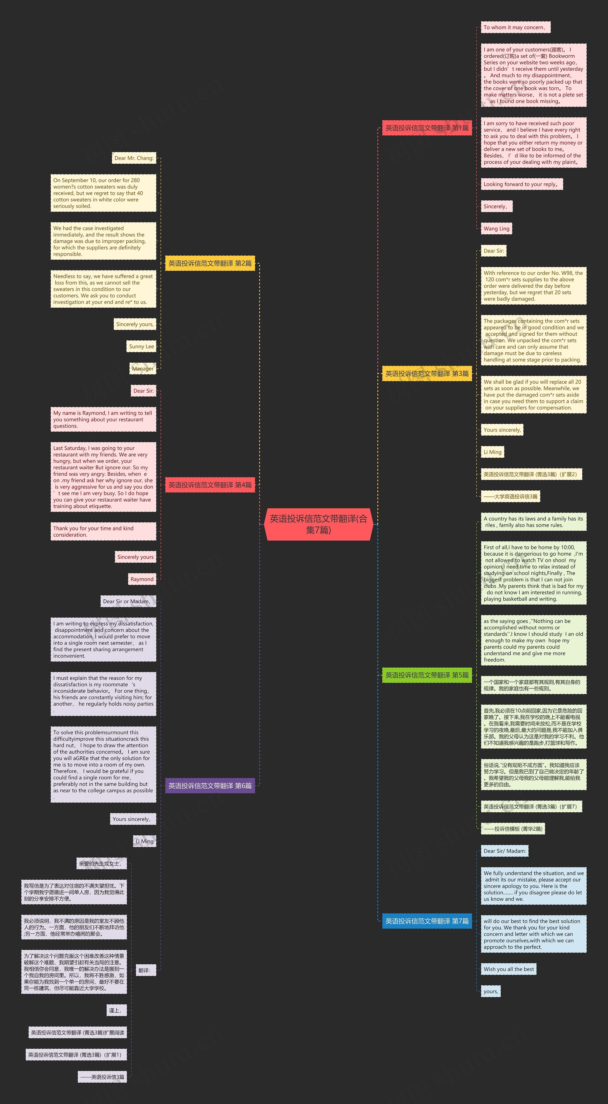 英语投诉信范文带翻译(合集7篇)思维导图