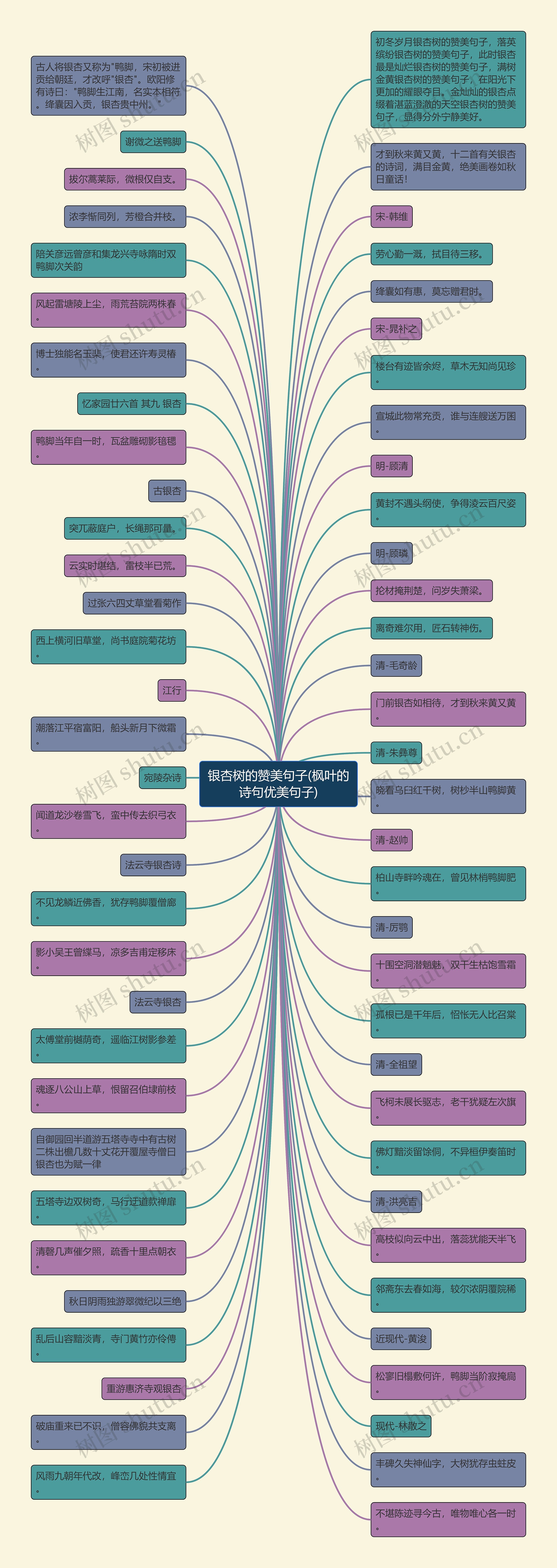 银杏树的赞美句子(枫叶的诗句优美句子) 银杏树的赞美句子(枫叶的诗句优美句子)
