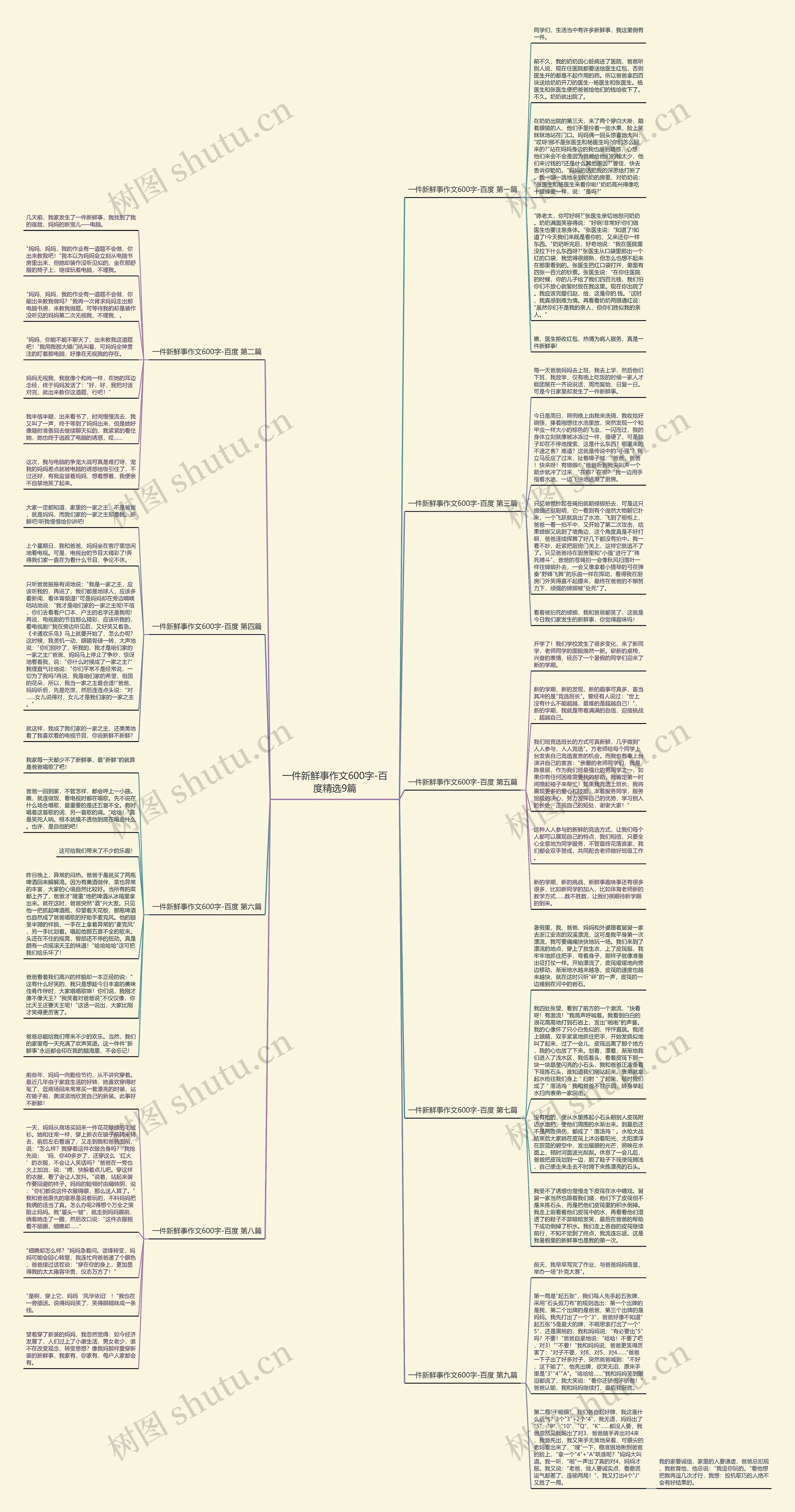 一件新鲜事作文600字-百度精选9篇思维导图