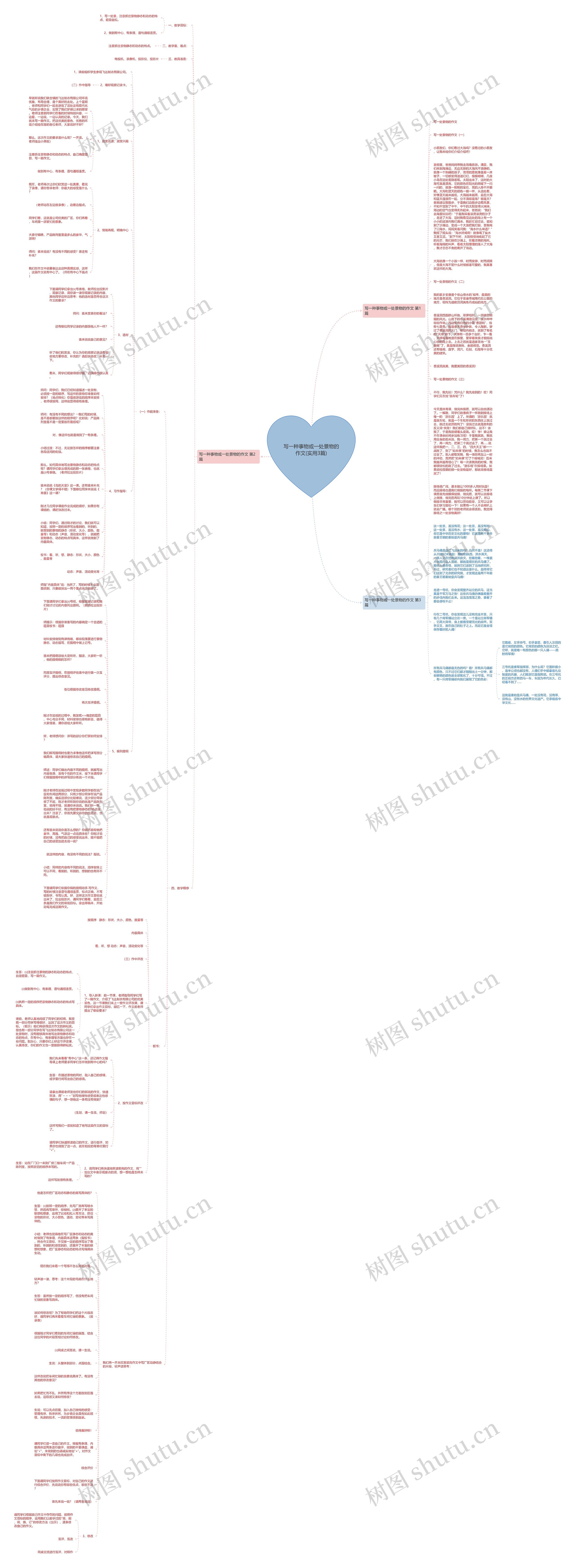 写一种事物或一处景物的作文(实用3篇)思维导图