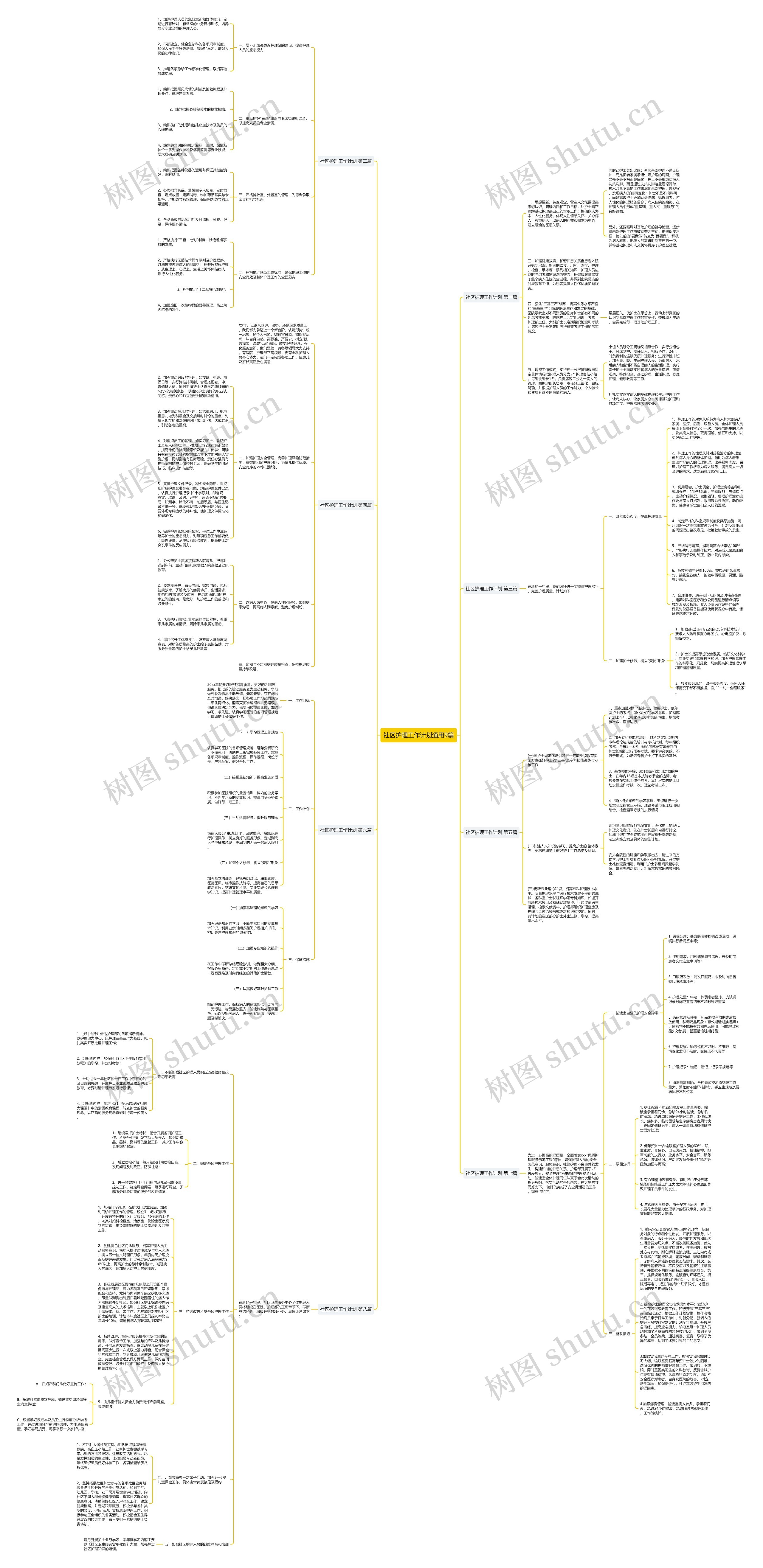 社区护理工作计划通用9篇思维导图