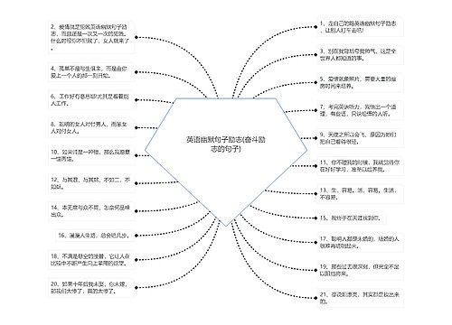 英语幽默句子励志(奋斗励志的句子)