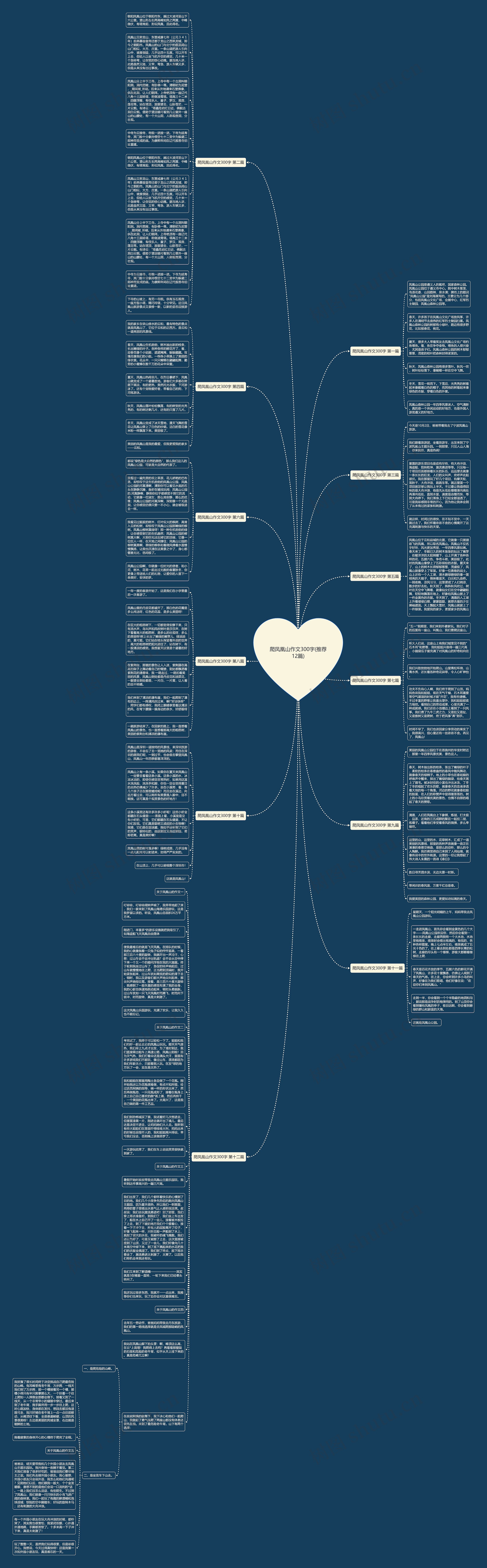 爬凤凰山作文300字(推荐12篇)思维导图